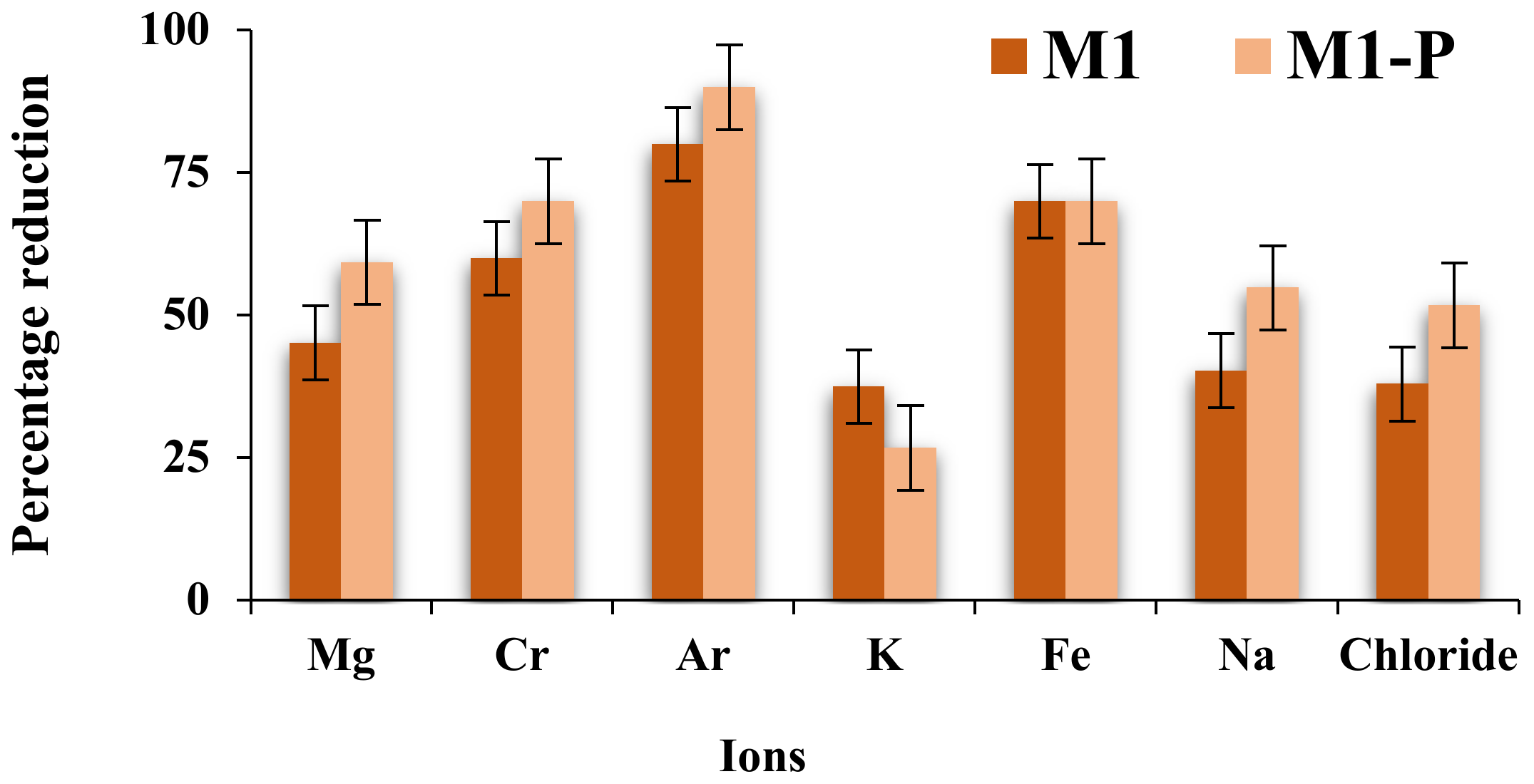 Membranes 12 00305 g010a 550
