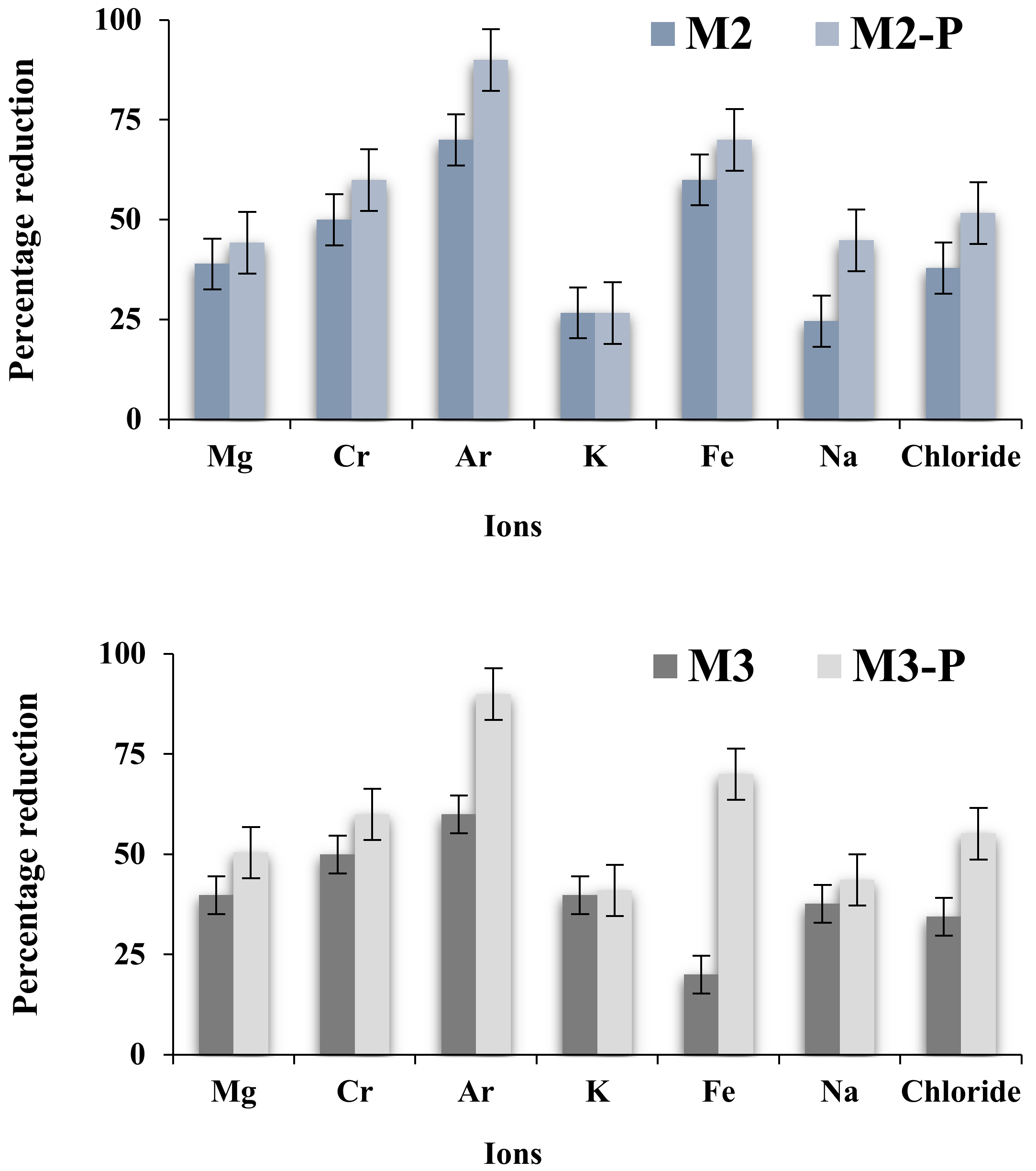 Membranes 12 00305 g010b 550