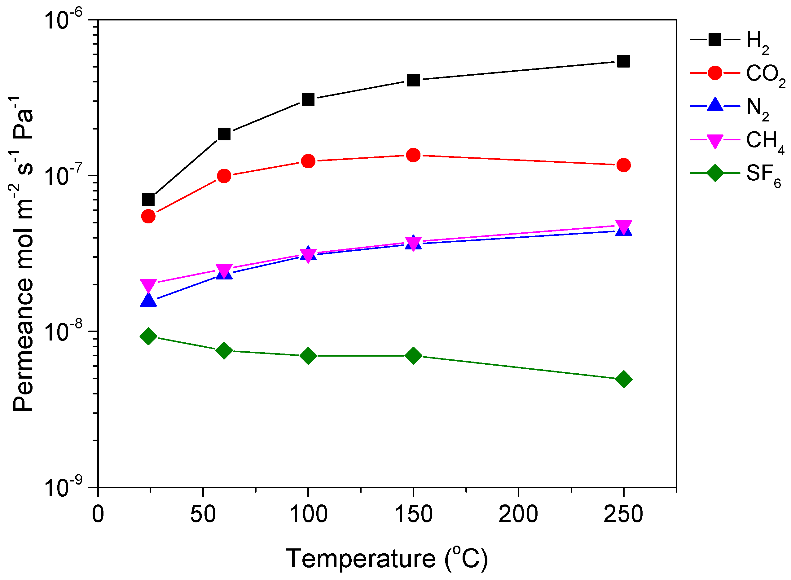 Membranes 12 00307 g002