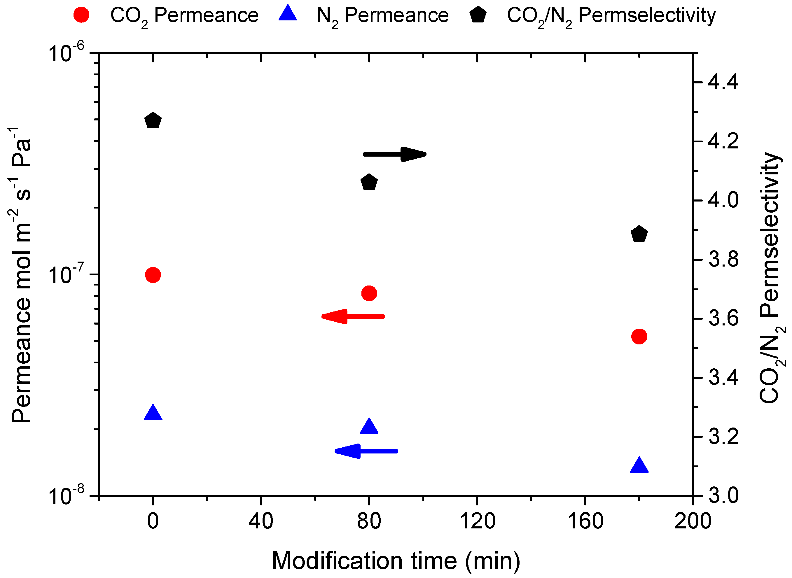 Membranes 12 00307 g003