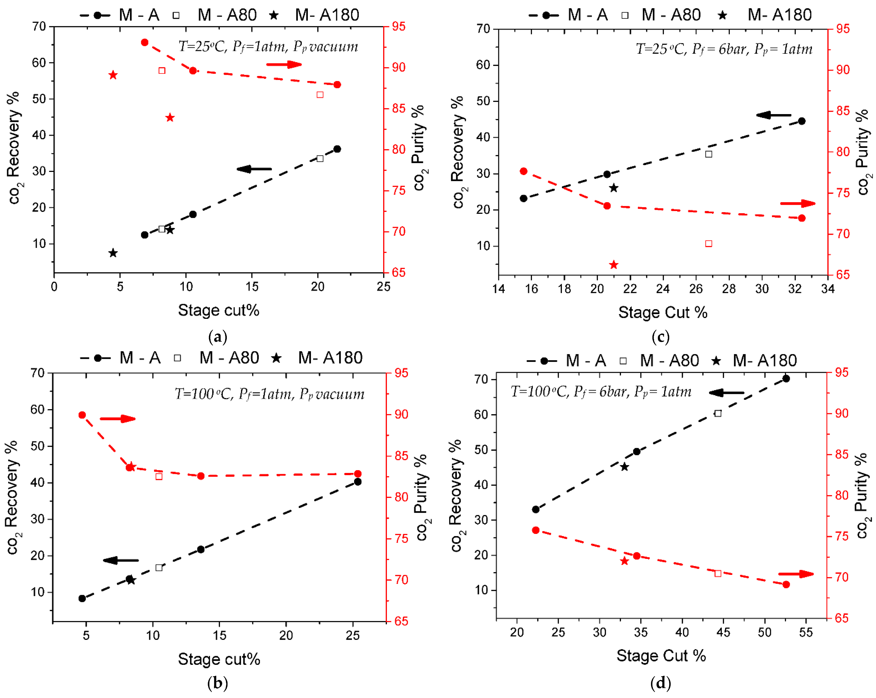 Membranes 12 00307 g004