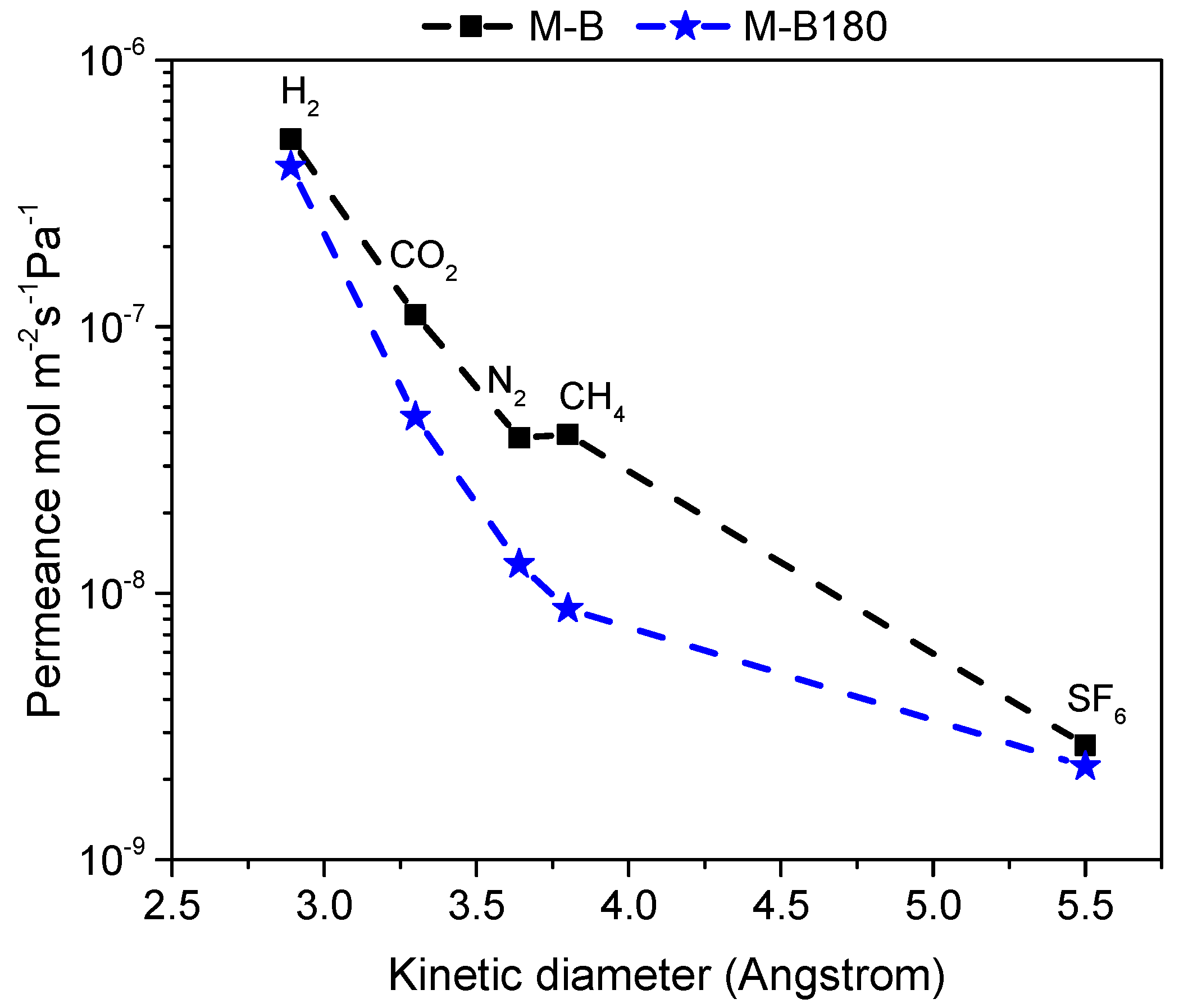 Membranes 12 00307 g005