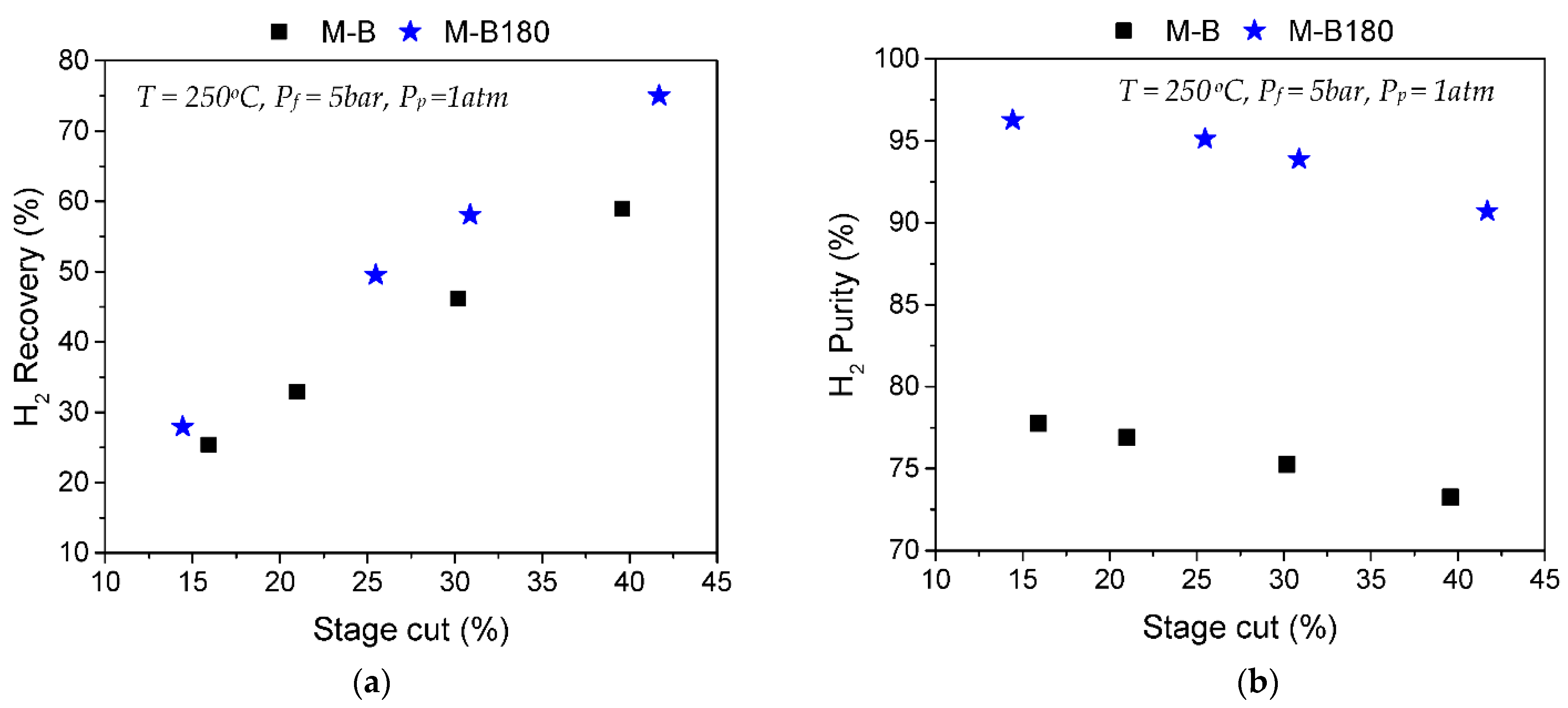 Membranes 12 00307 g006