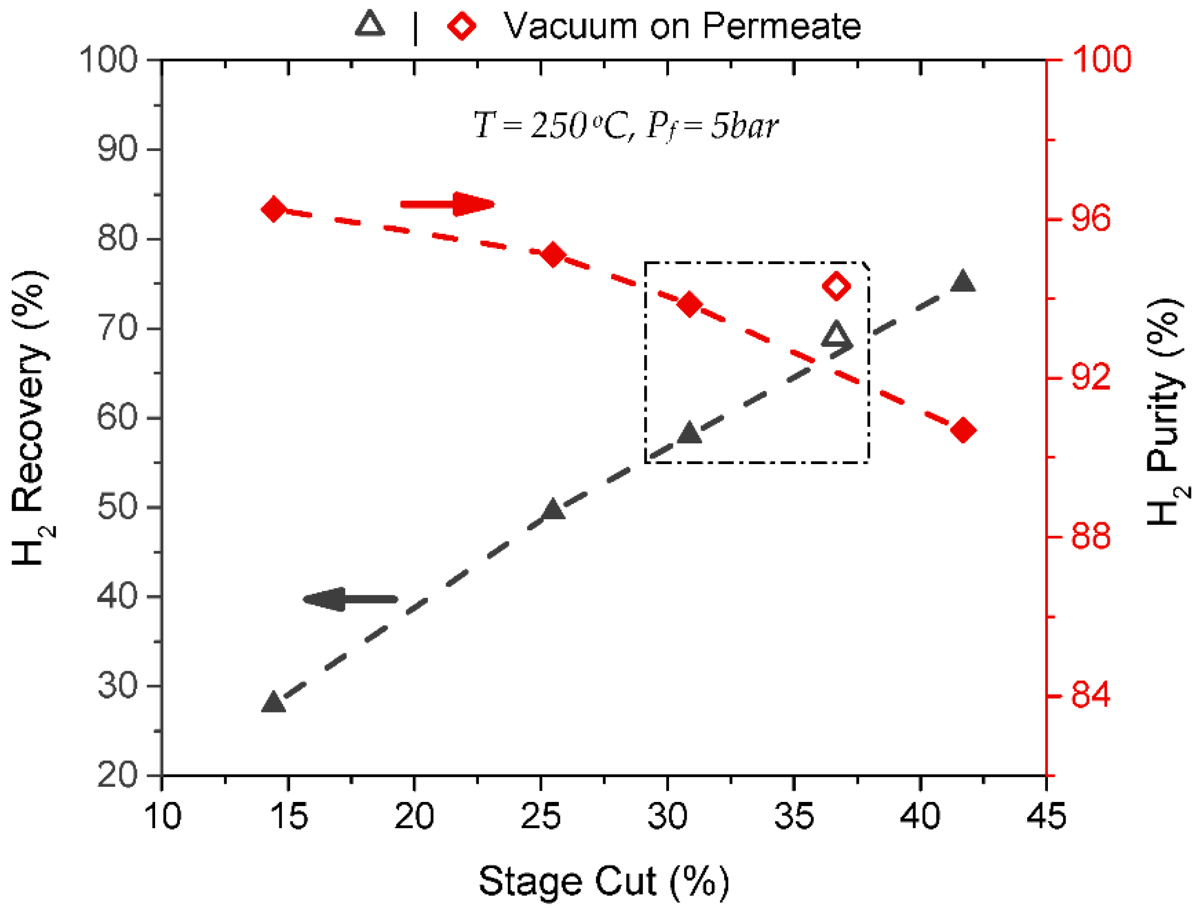 Membranes 12 00307 g007