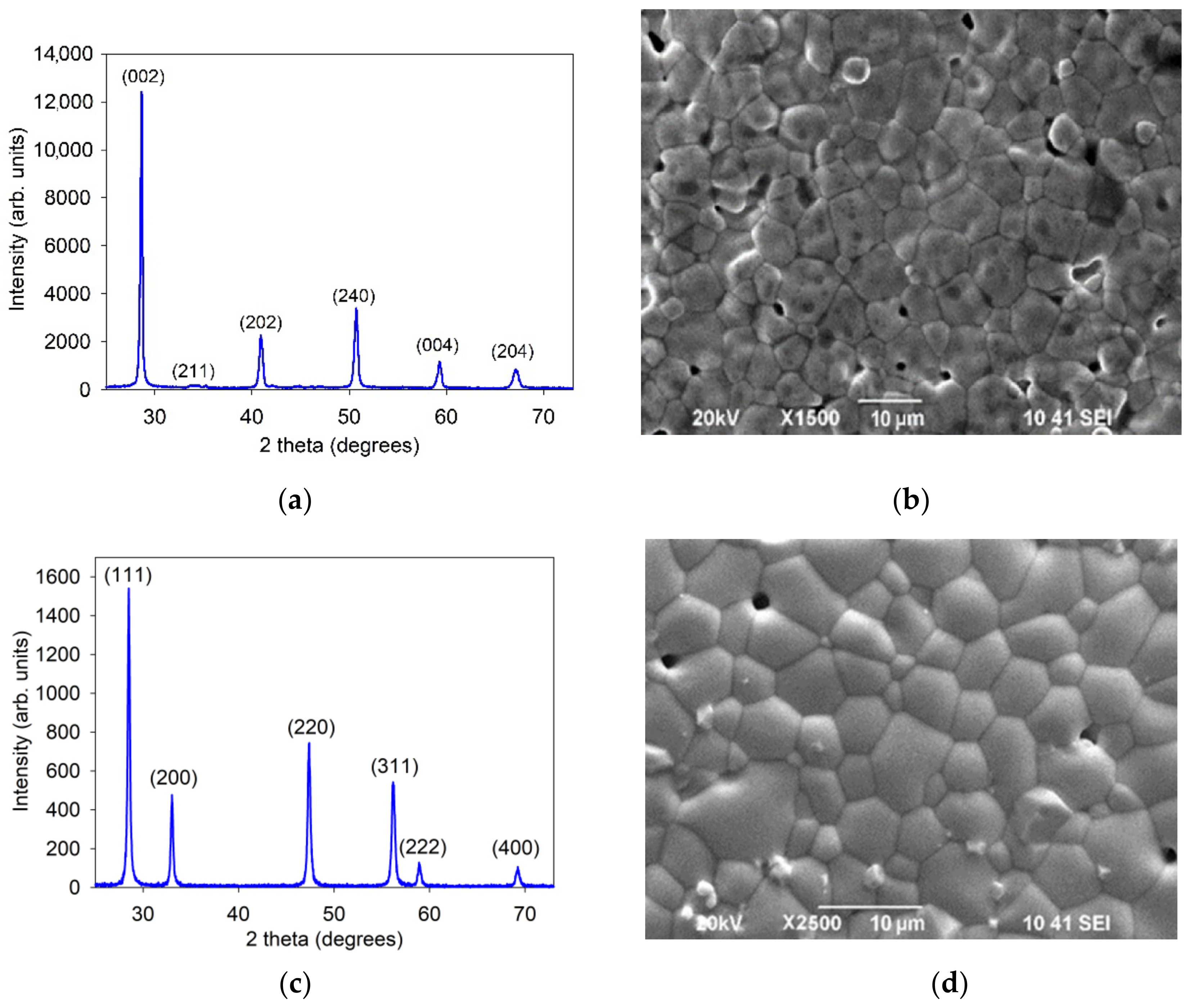 Membranes 12 00308 g001