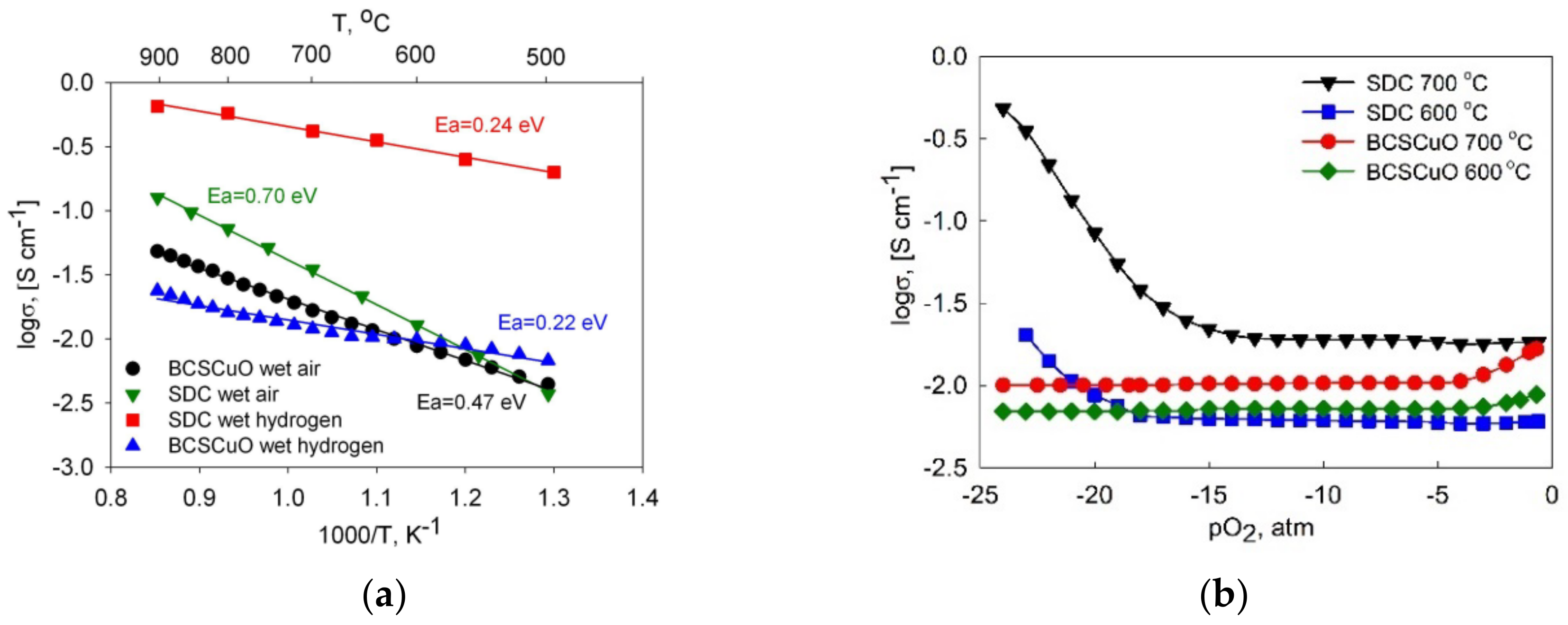 Membranes 12 00308 g002