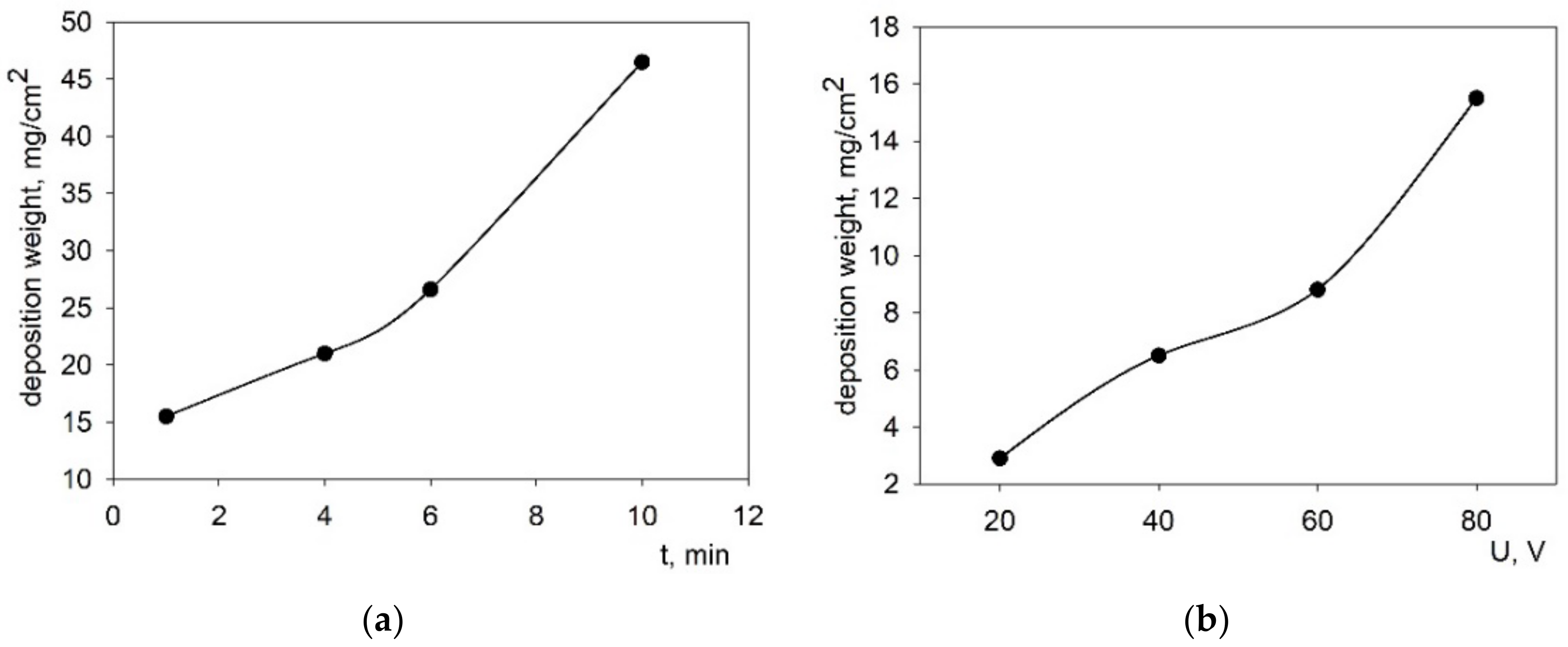 Membranes 12 00308 g004