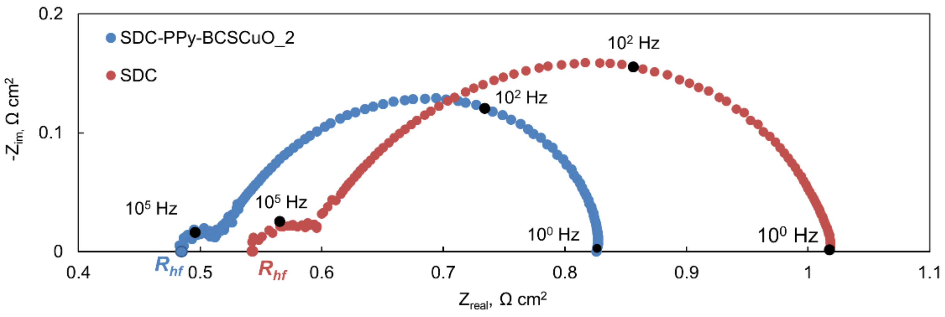 Membranes 12 00308 g009