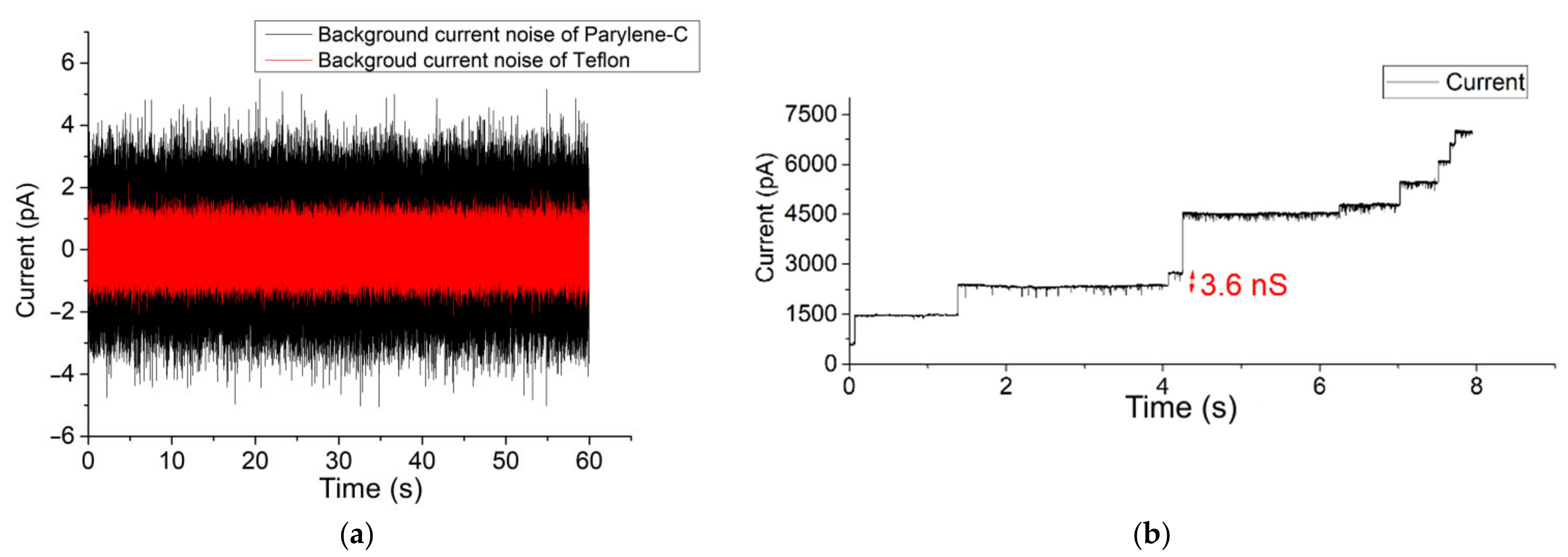Membranes 12 00309 g003a 550
