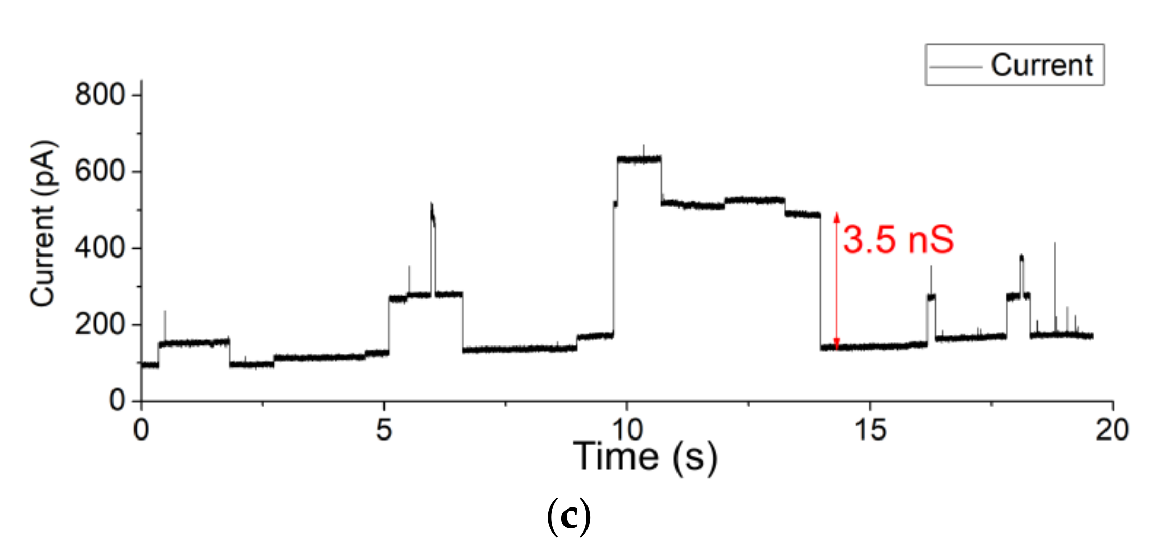 Membranes 12 00309 g003b 550