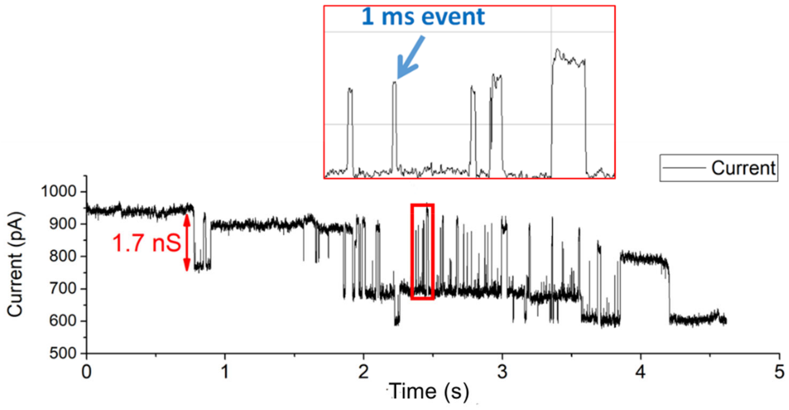 Membranes 12 00309 g004 550