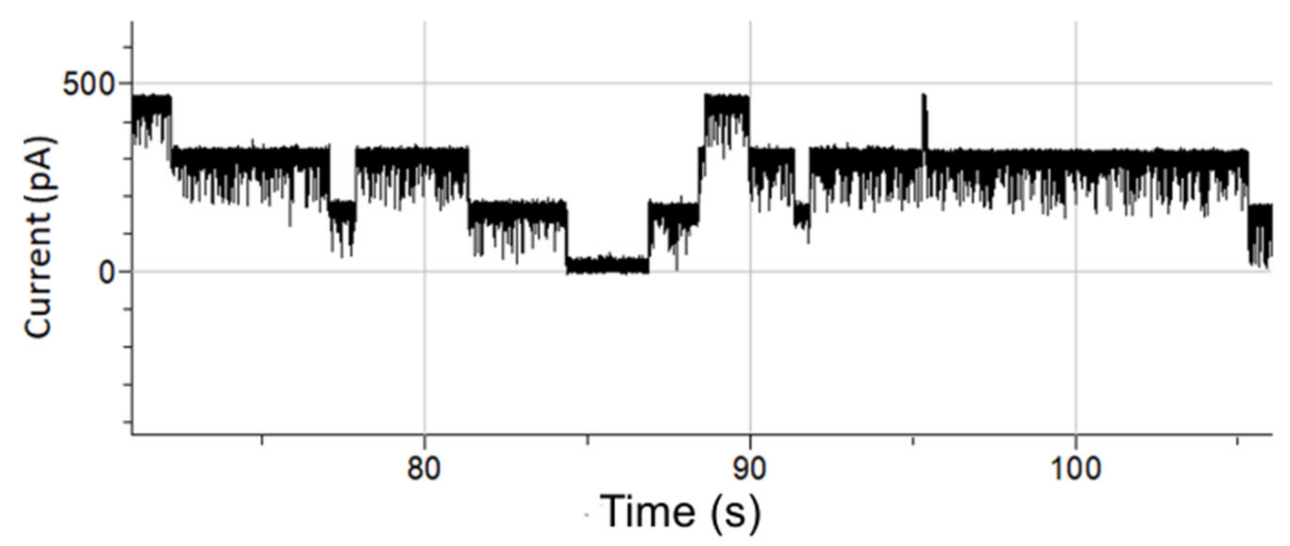 Membranes 12 00309 g005 550