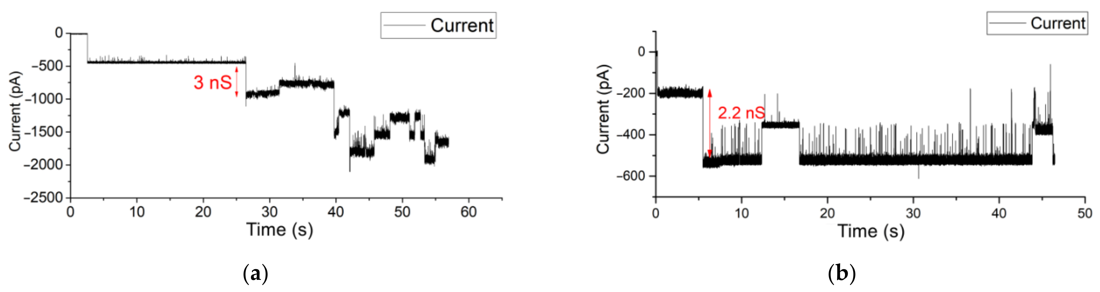 Membranes 12 00309 g006 550