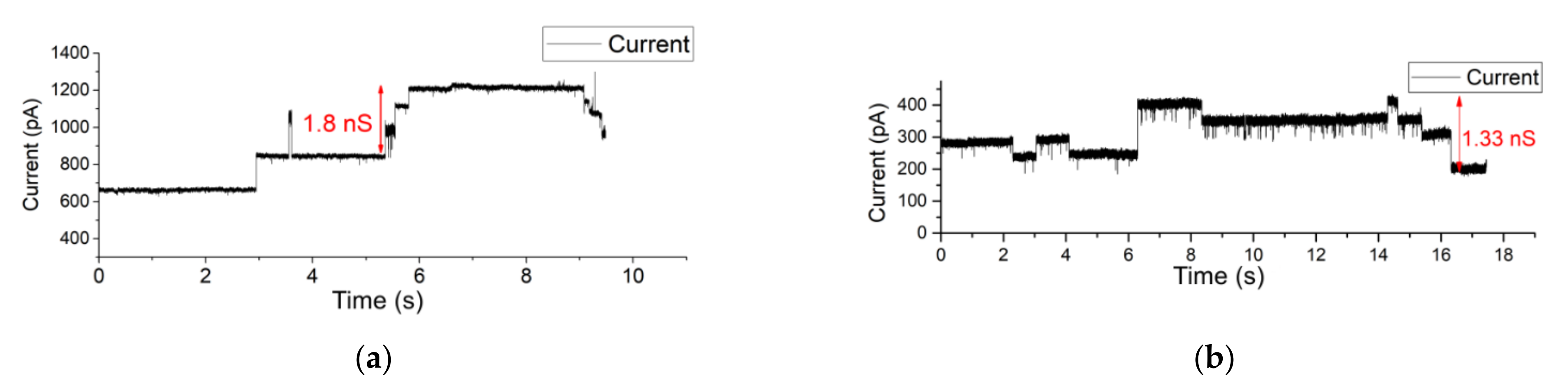 Membranes 12 00309 g007 550