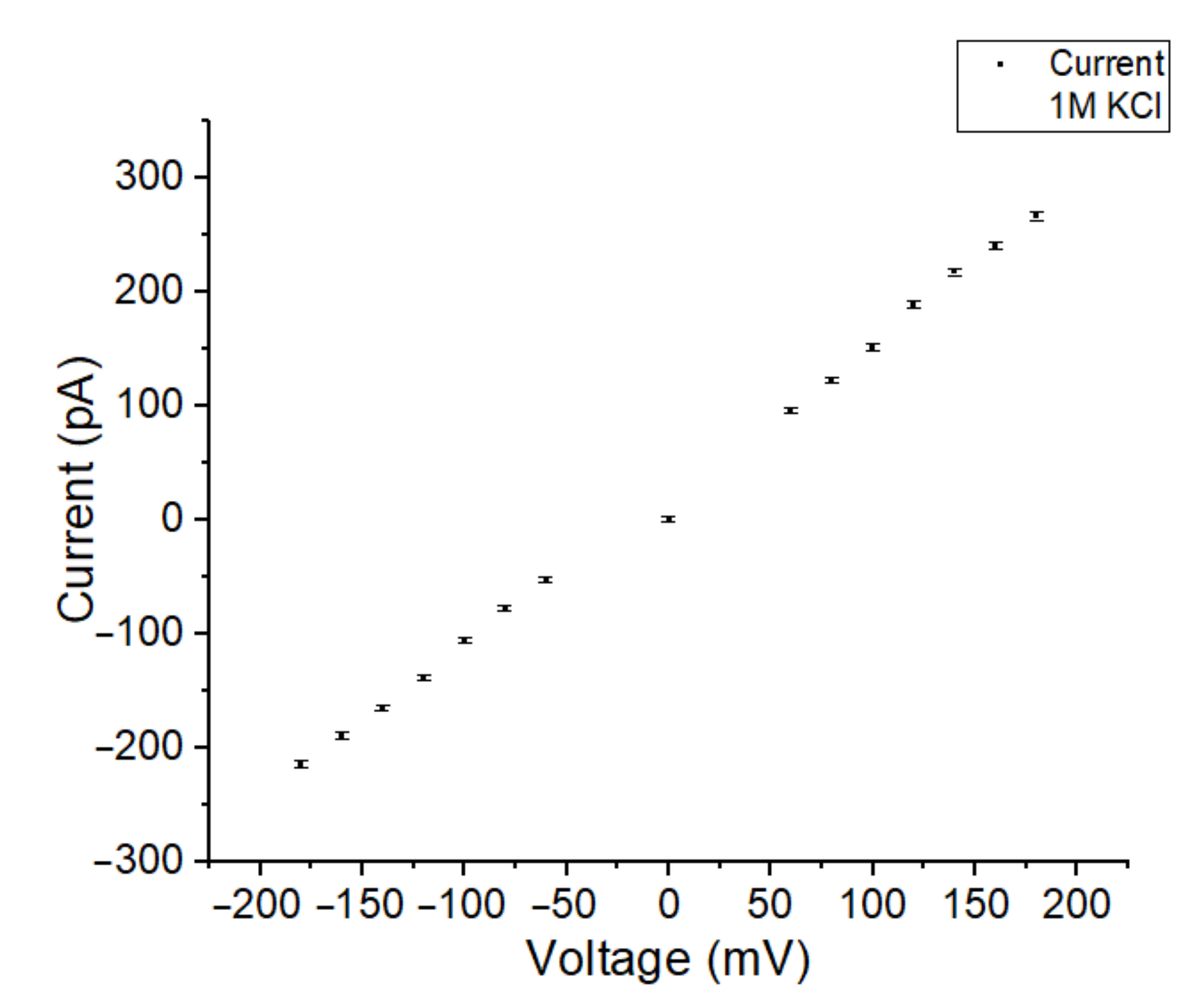 Membranes 12 00309 g008 550