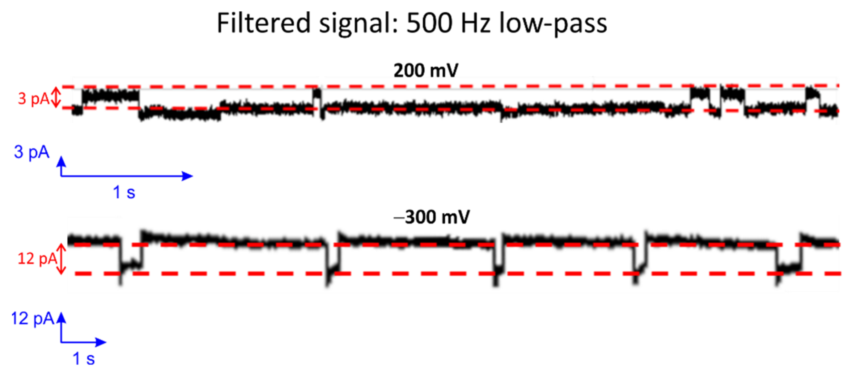 Membranes 12 00309 g009 550