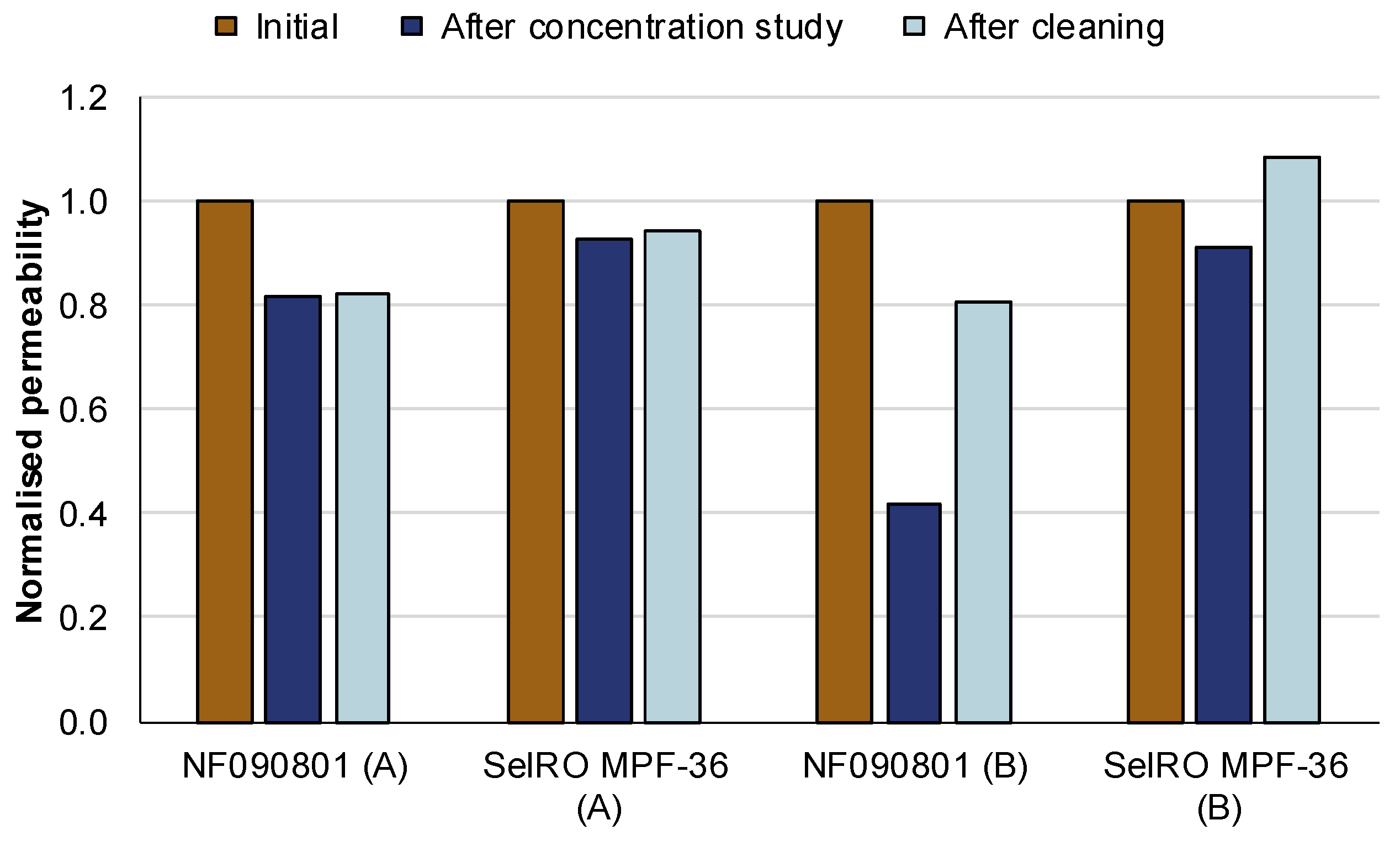 Membranes 12 00310 g006