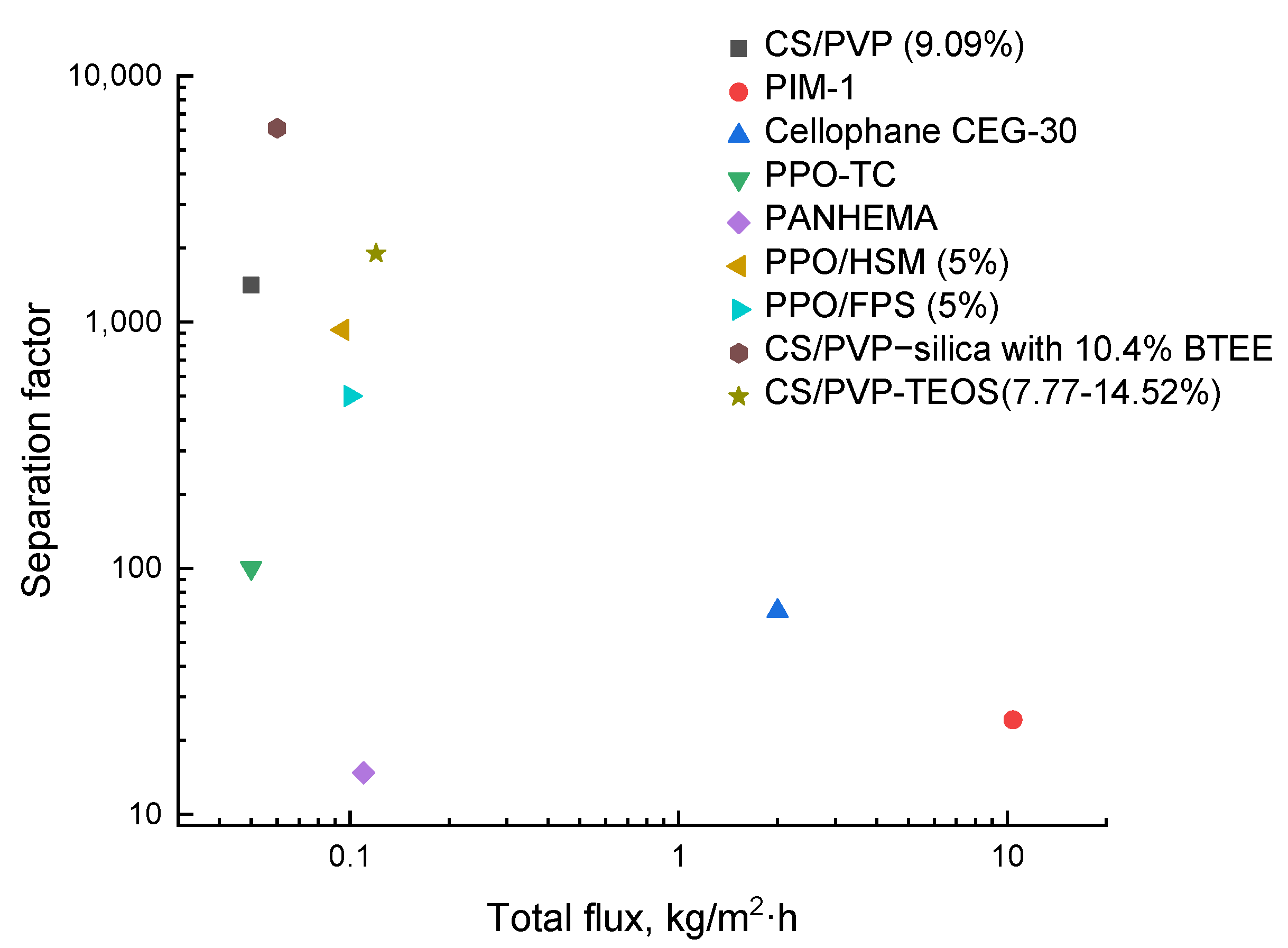 Membranes 12 00312 g005 Membranes 12 00312 g005