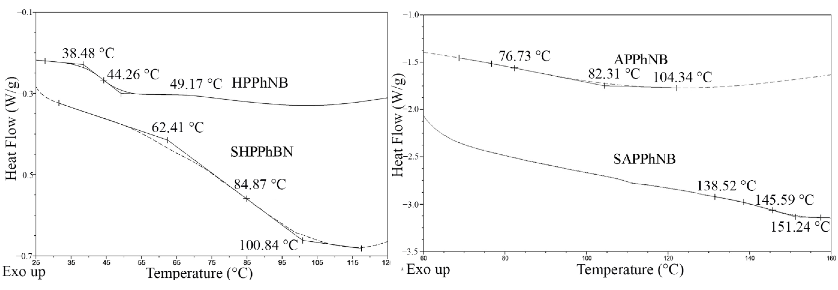 Membranes 12 00316 g001