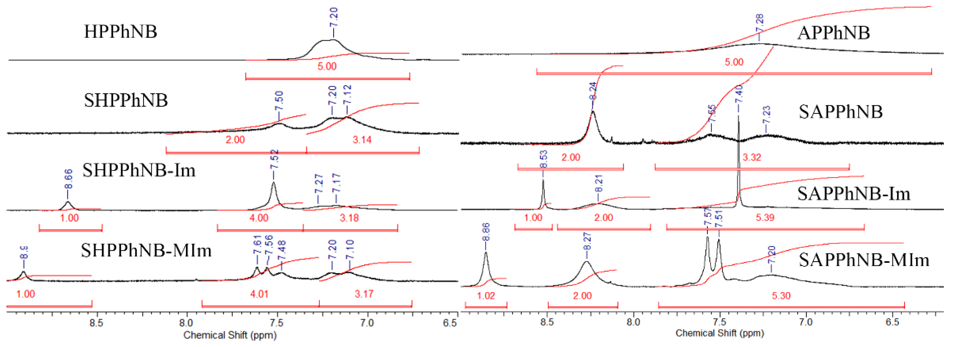 Membranes 12 00316 g003
