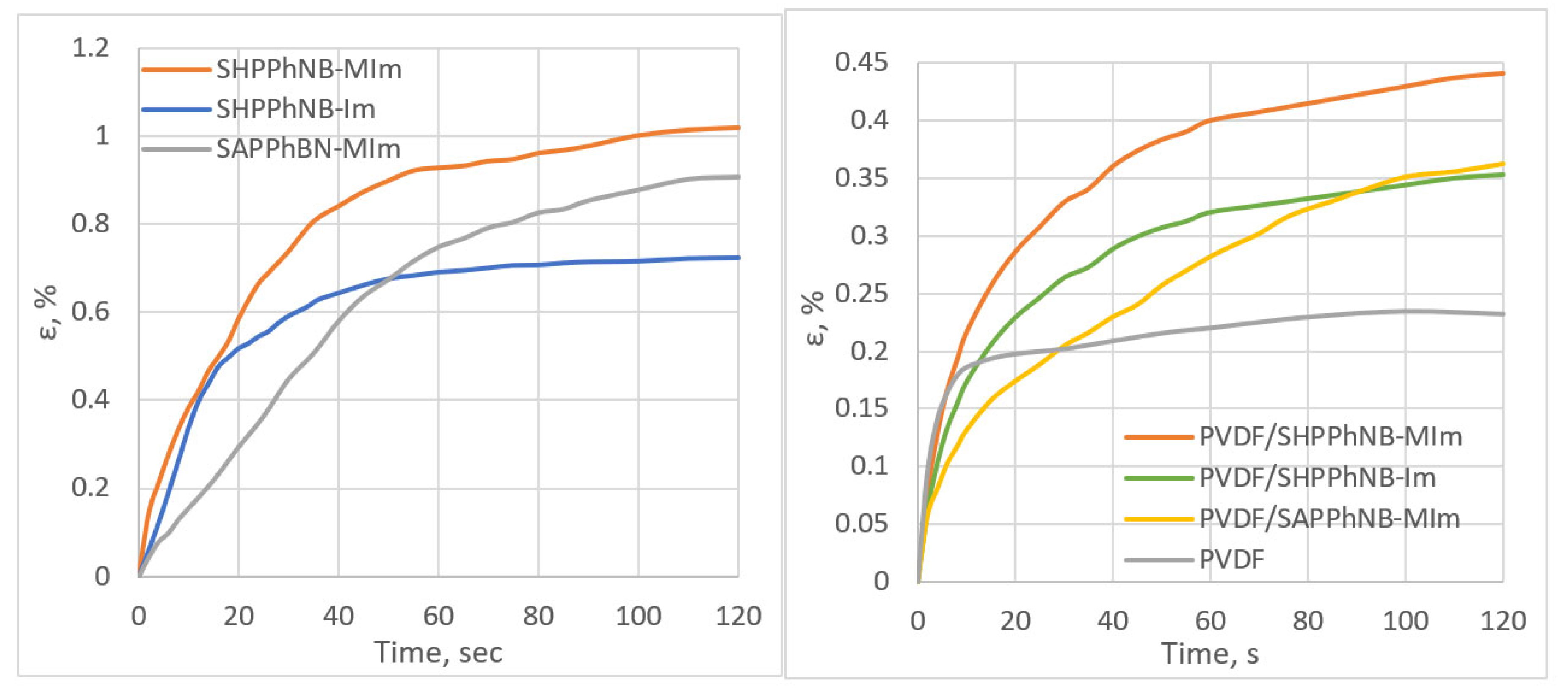 Membranes 12 00316 g005