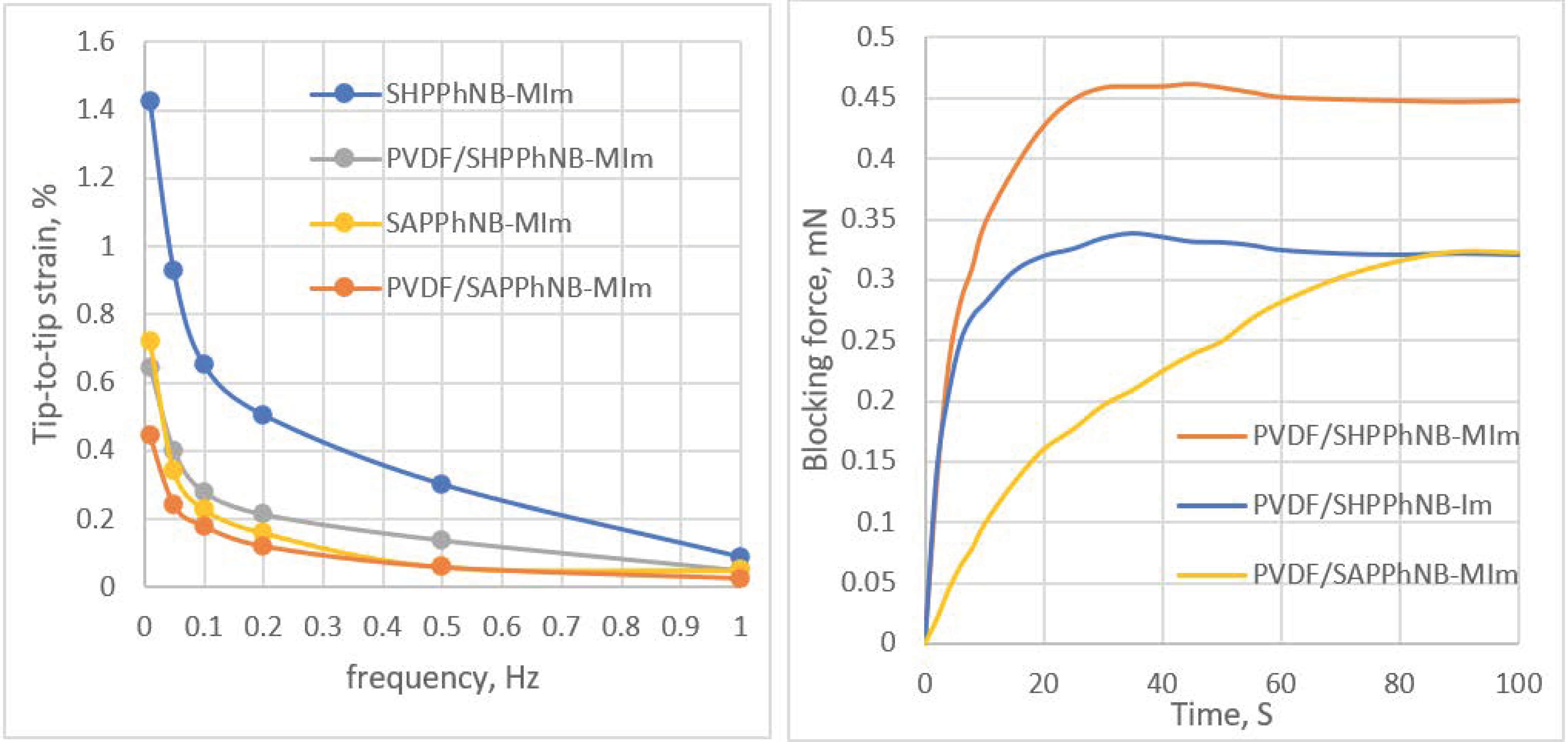 Membranes 12 00316 g006