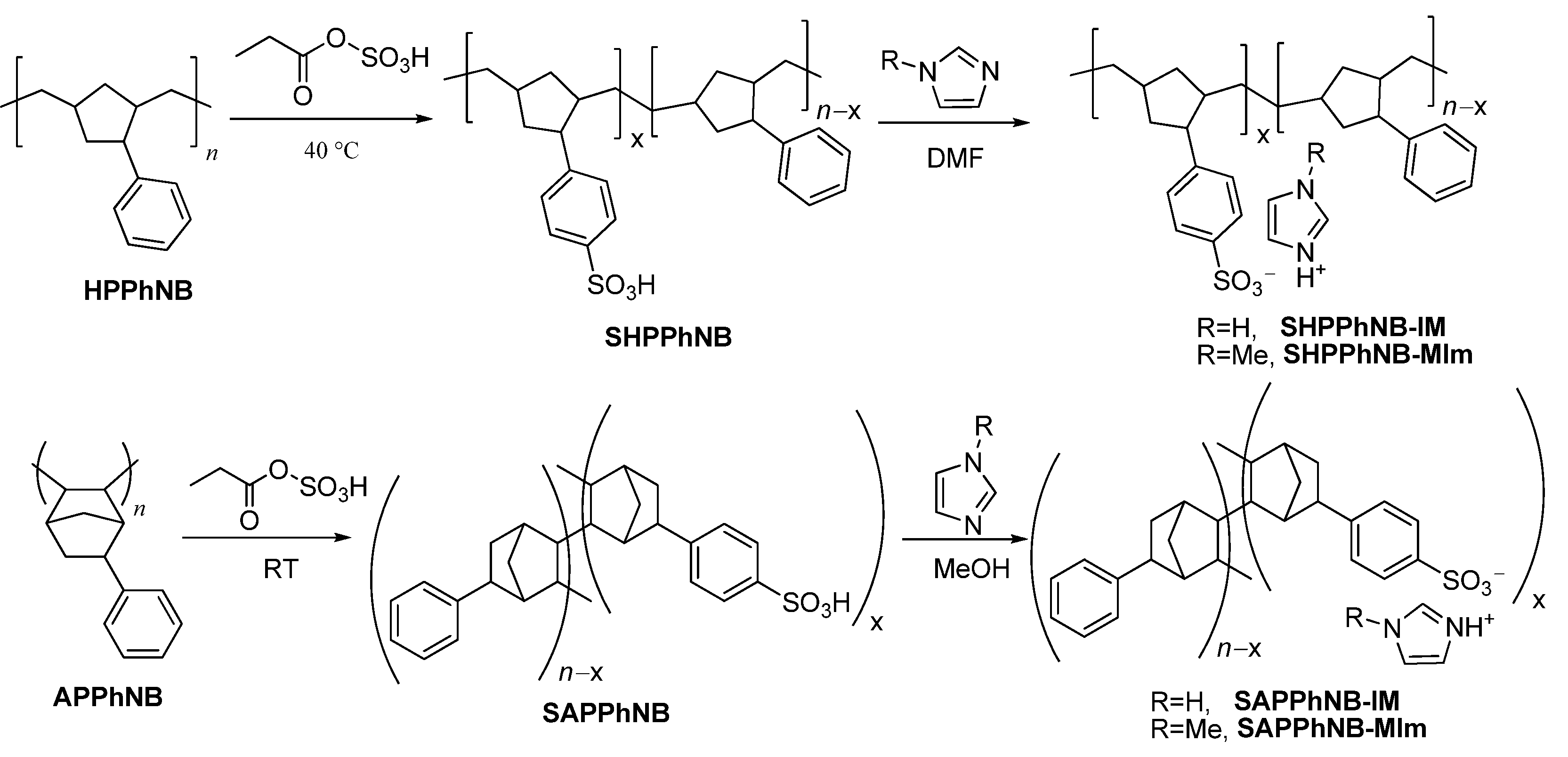 Membranes 12 00316 sch002