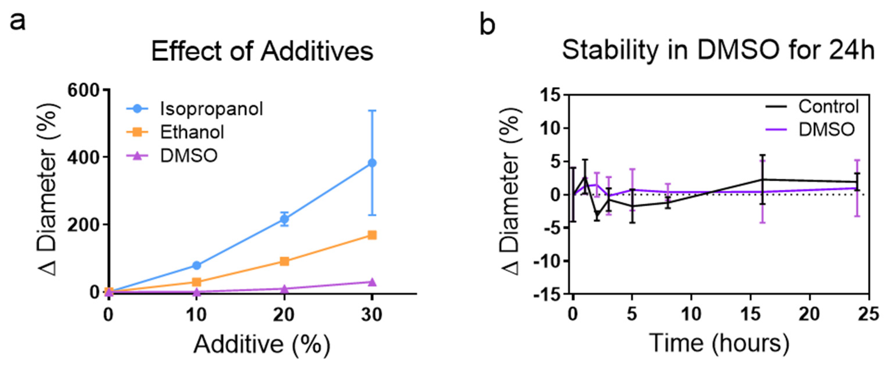 Membranes 12 00319 g002 550
