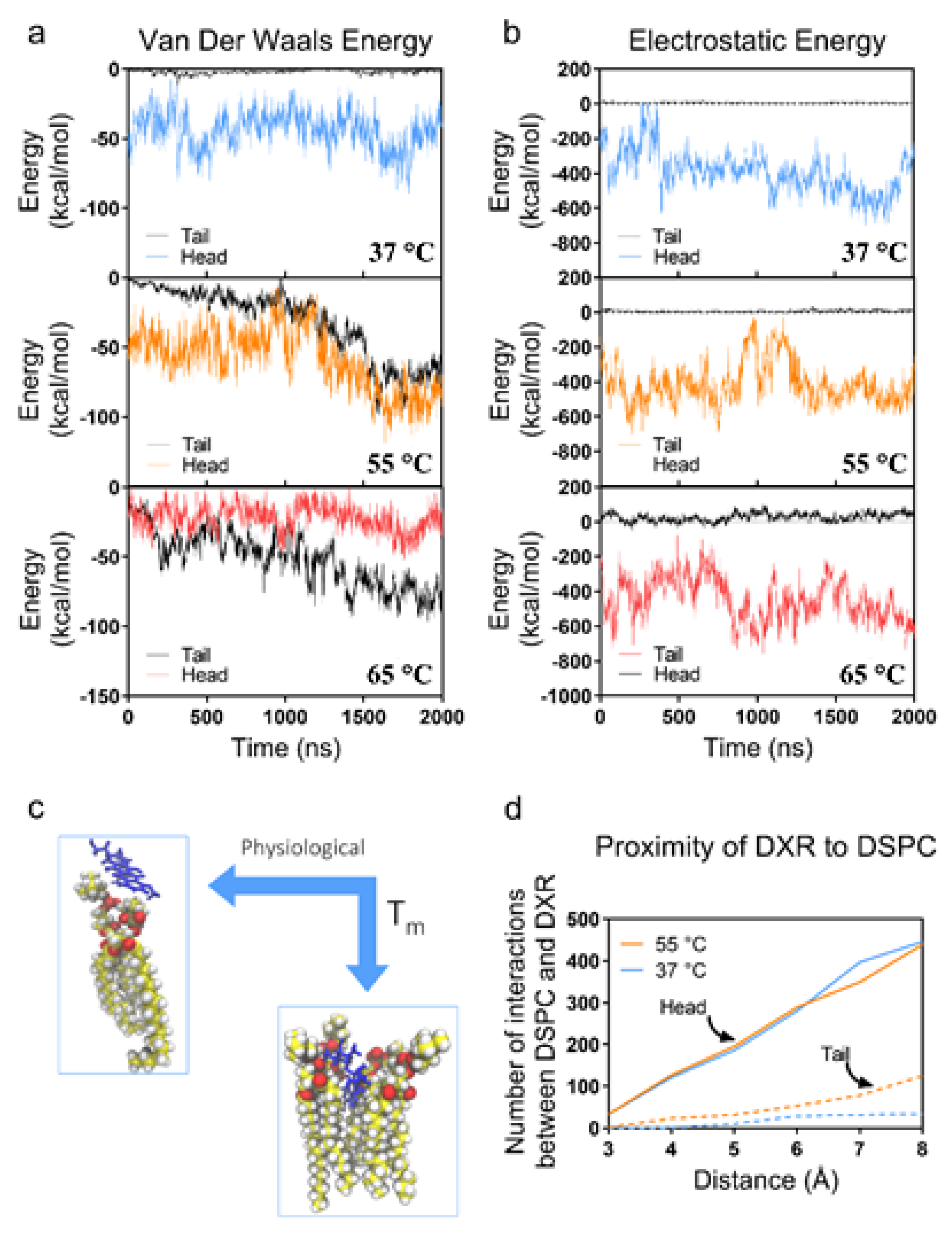 Membranes 12 00319 g004 550