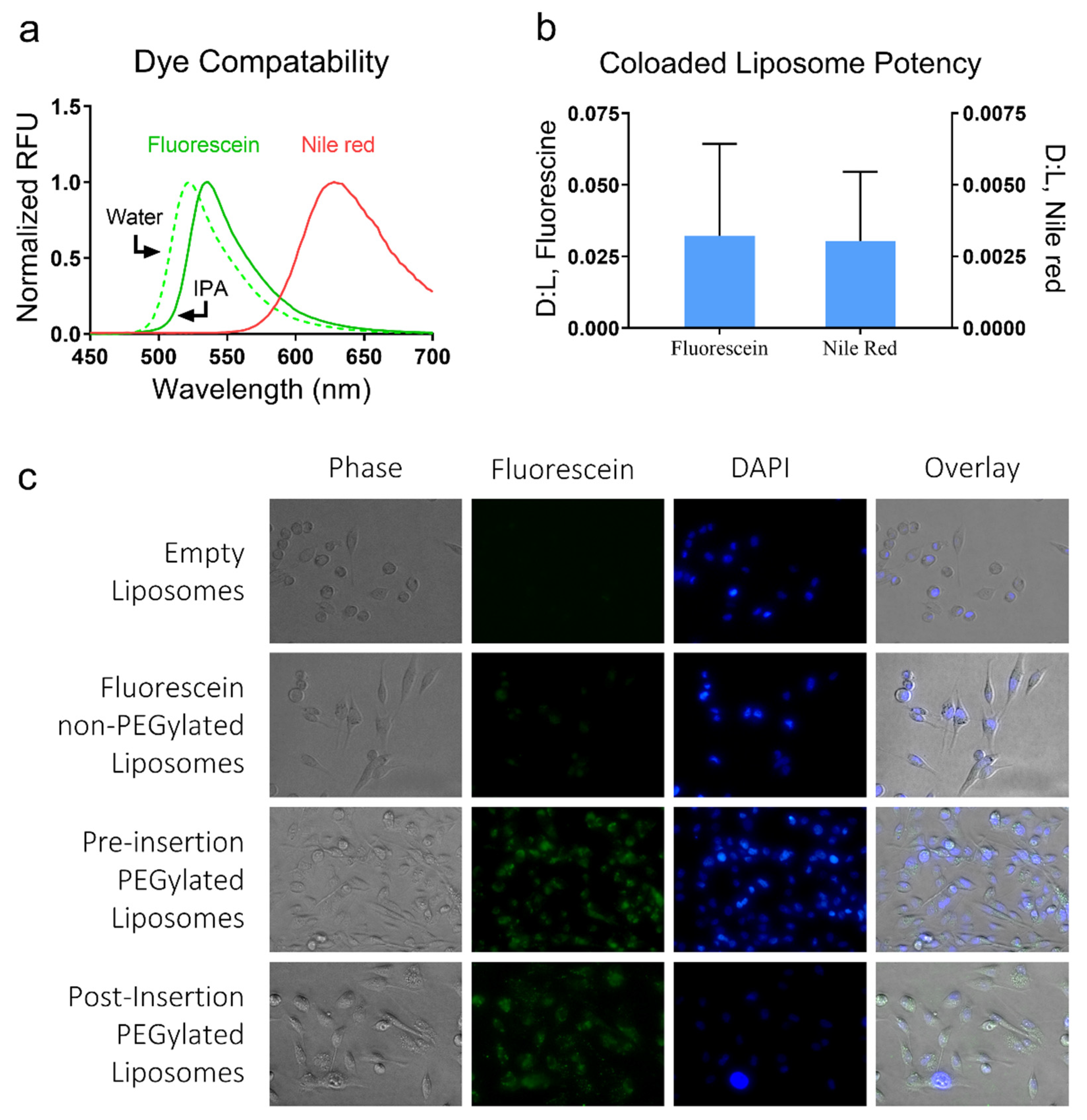 Membranes 12 00319 g005 550