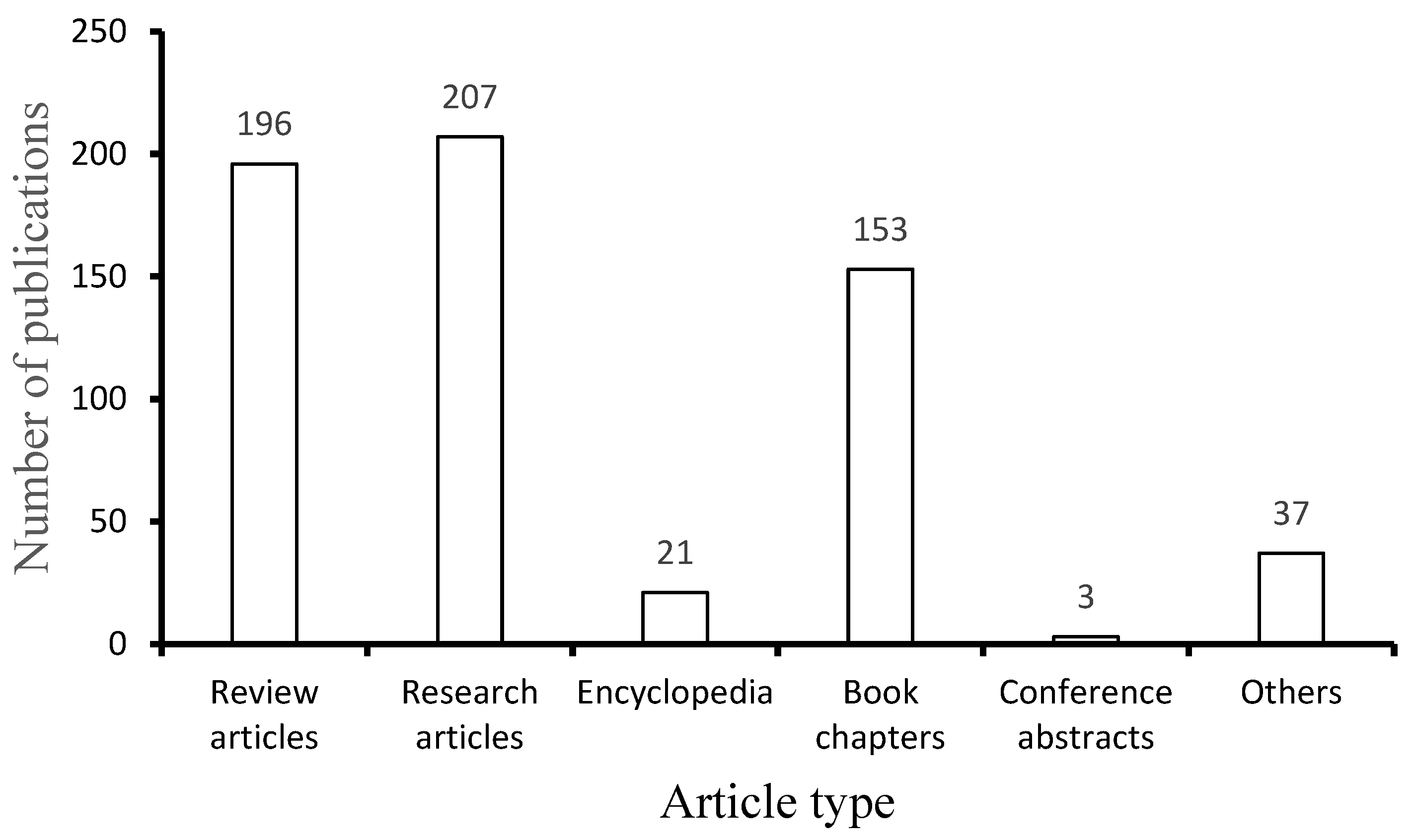 Membranes 12 00320 g008