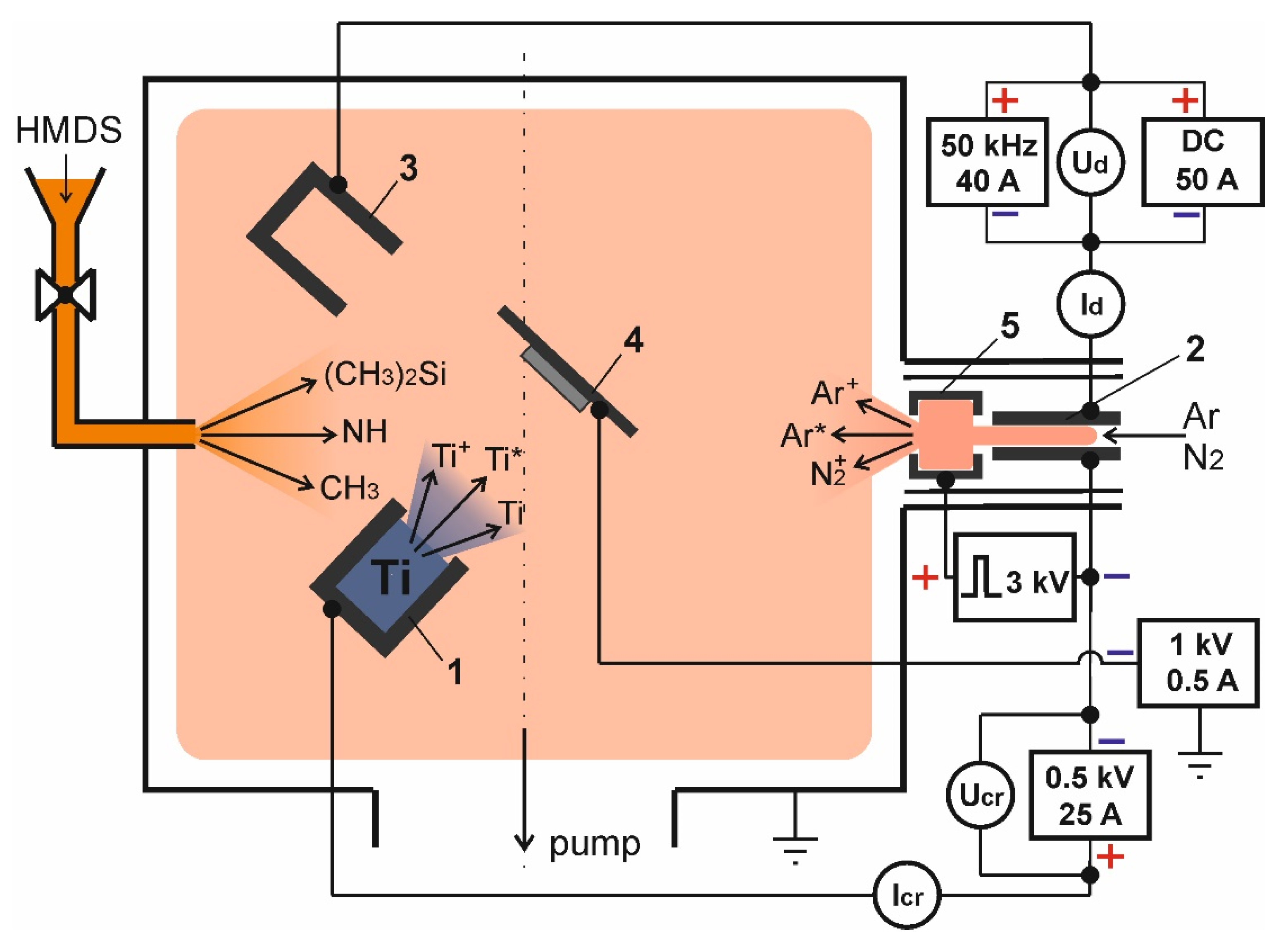 Membranes 12 00321 g001 550