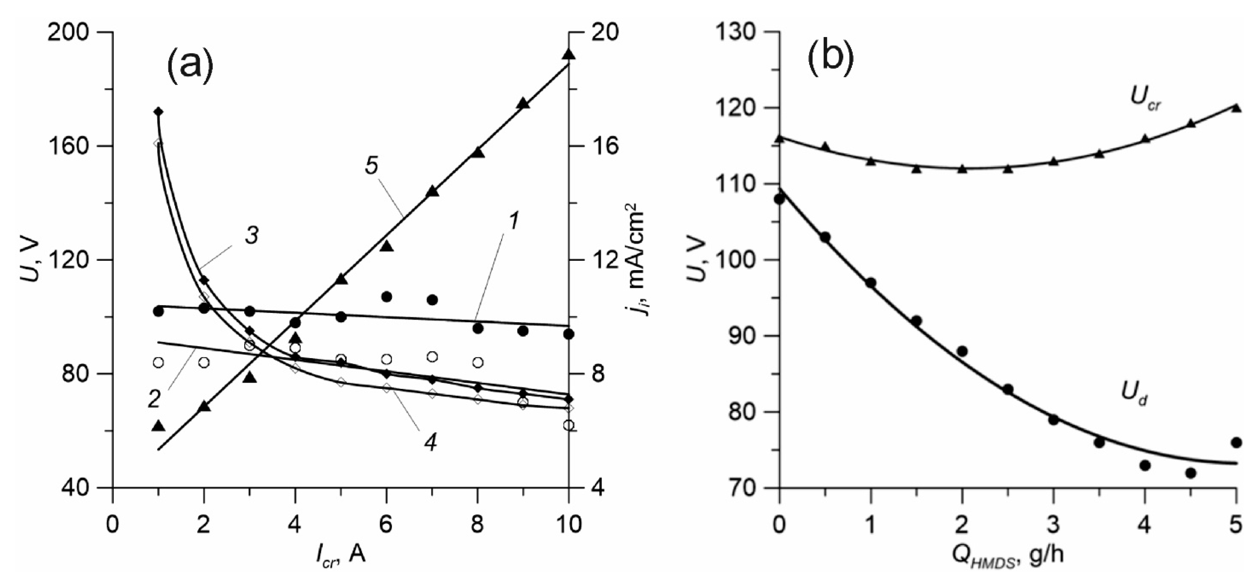Membranes 12 00321 g002 550