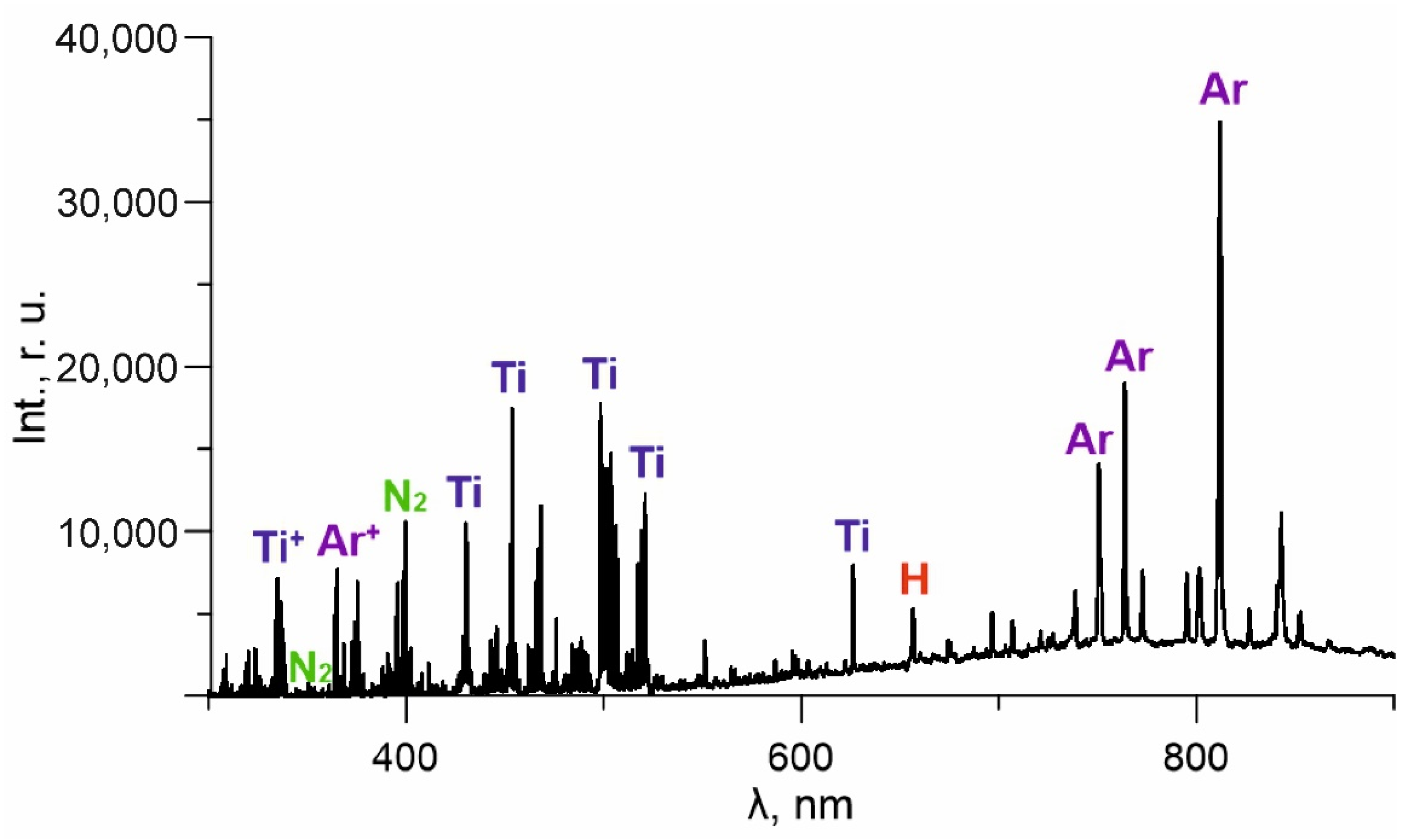 Membranes 12 00321 g003 550