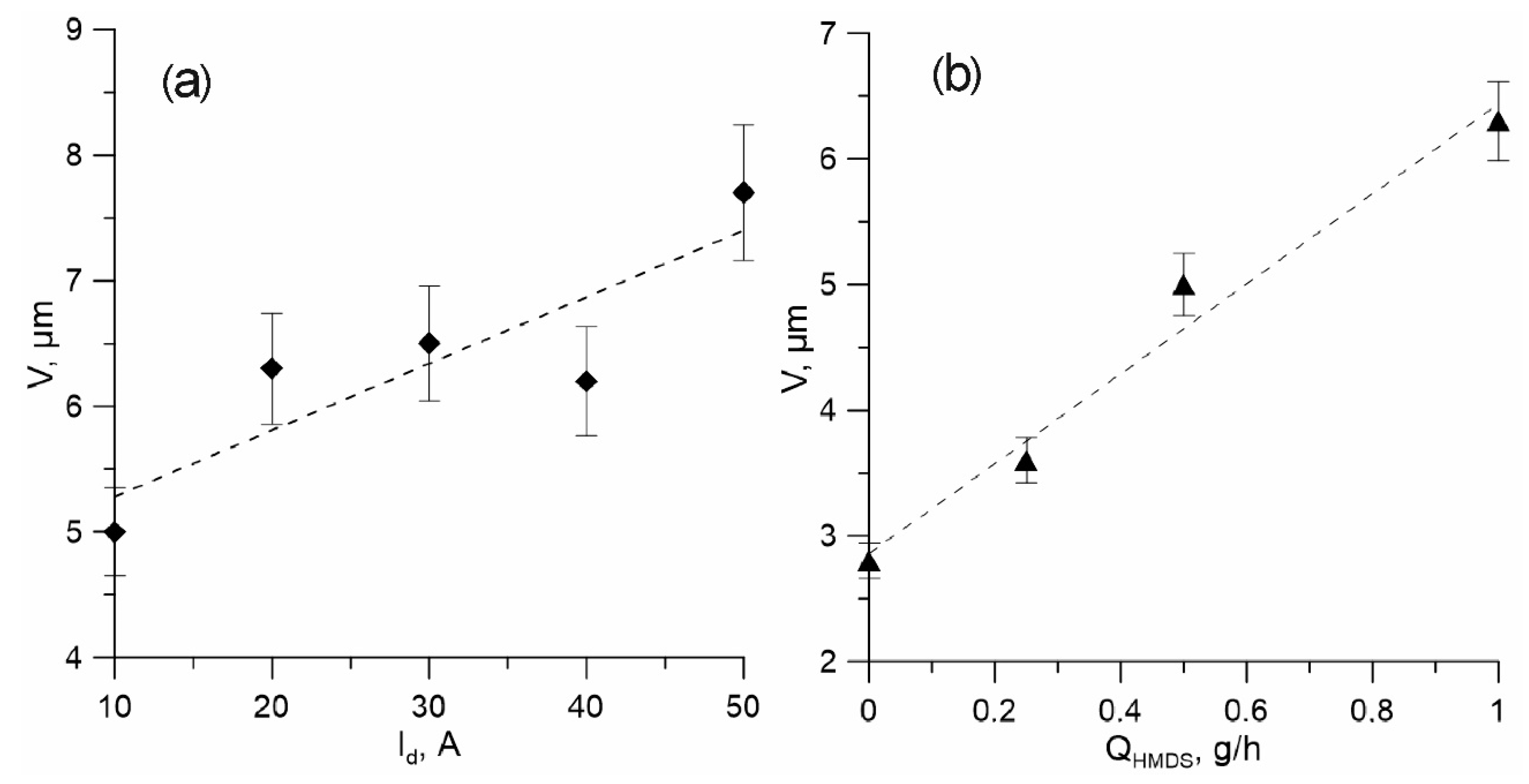 Membranes 12 00321 g005 550