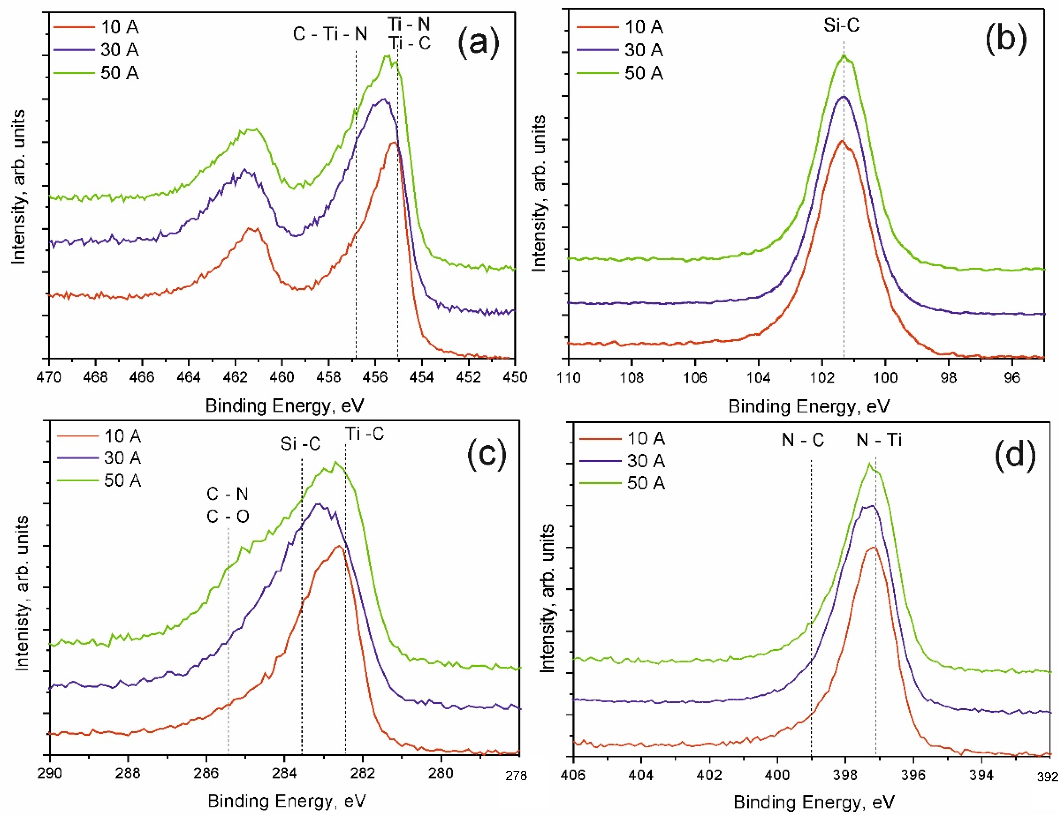 Membranes 12 00321 g006 550