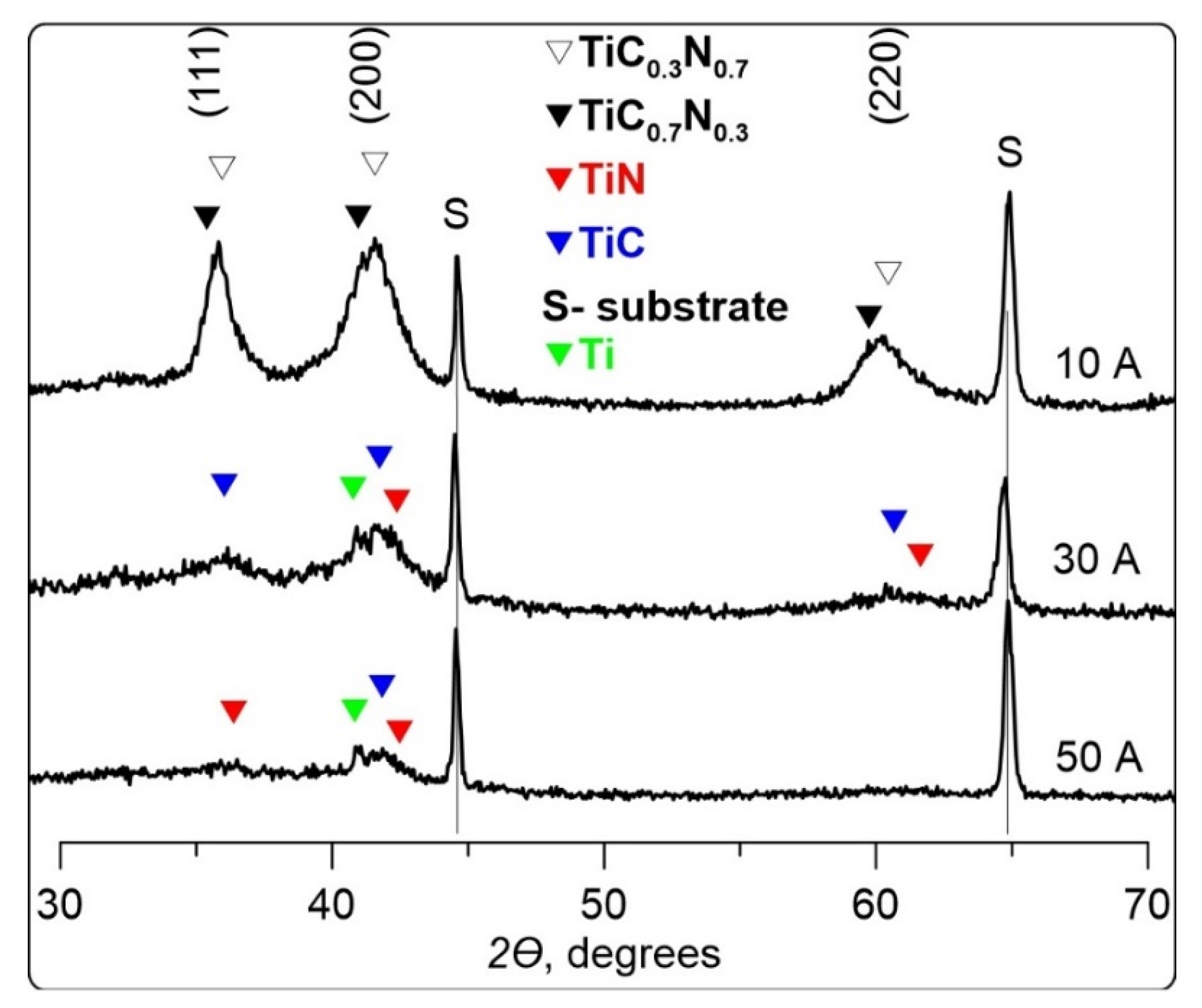 Membranes 12 00321 g007 550