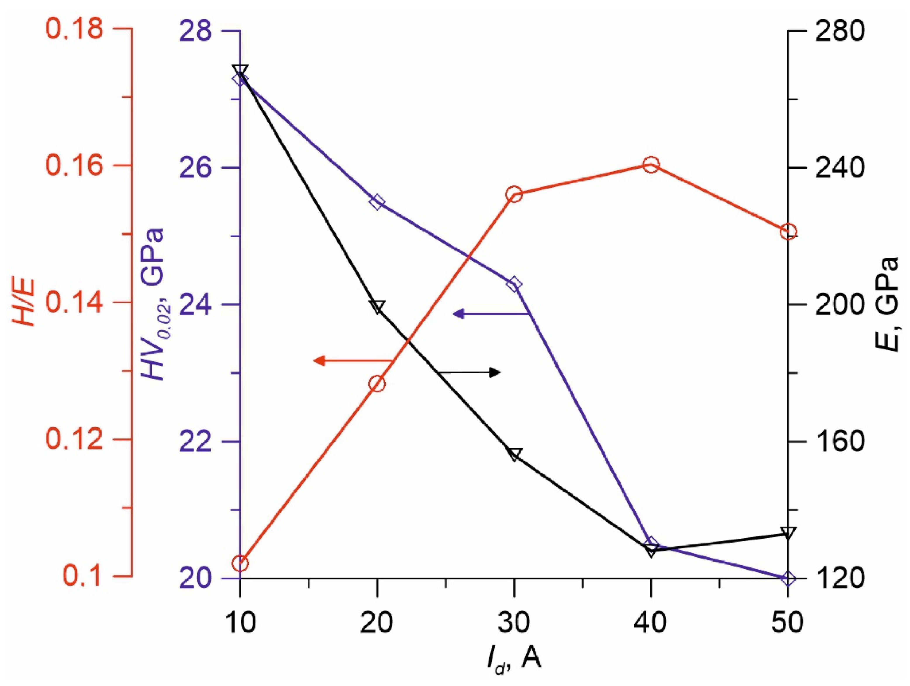Membranes 12 00321 g008 550