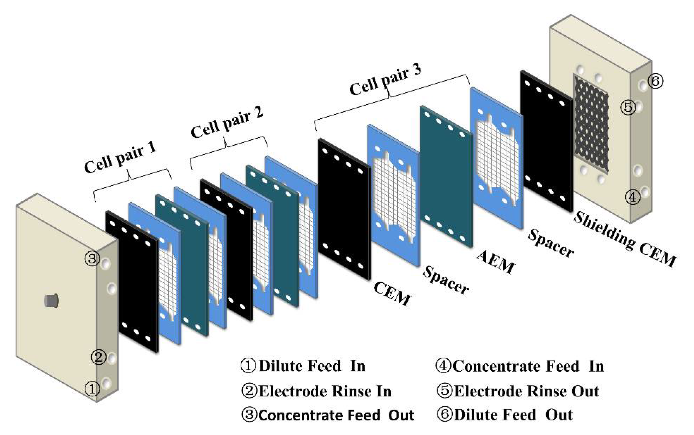 Membranes 12 00322 g001 550
