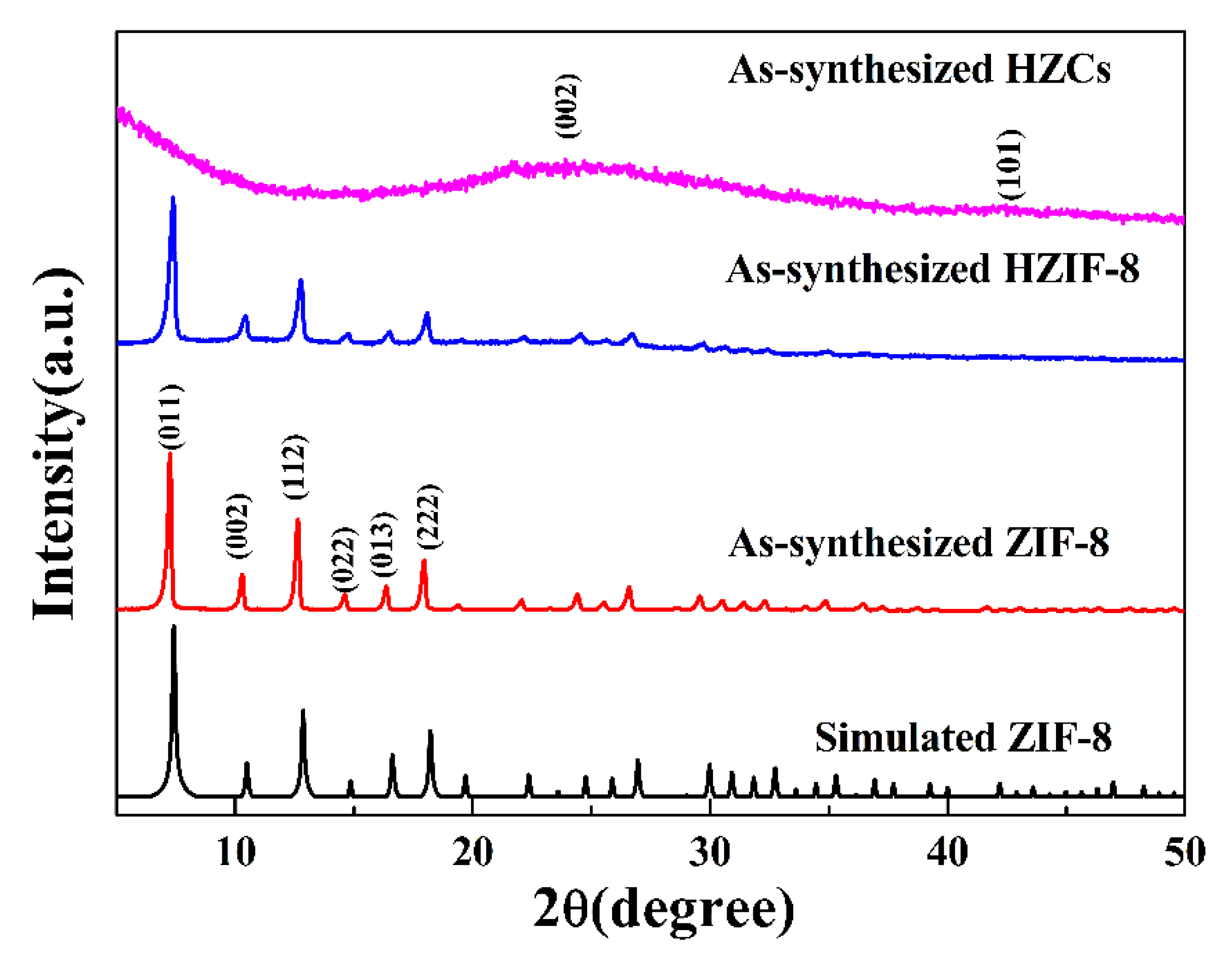 Membranes 12 00322 g003 550