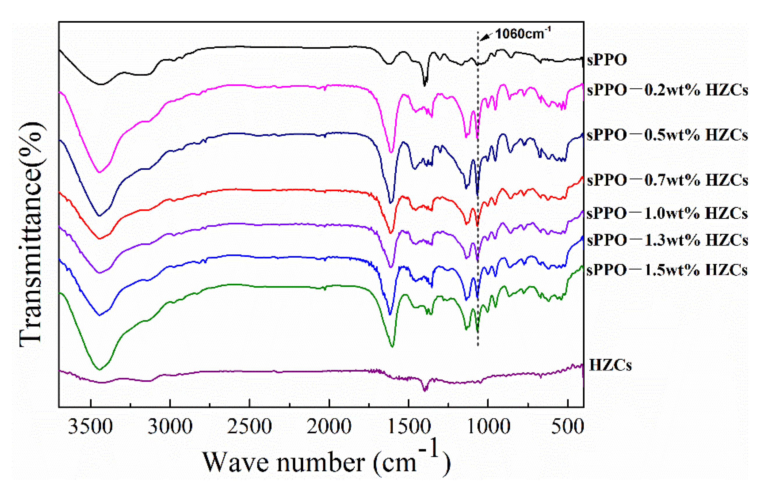 Membranes 12 00322 g004 550