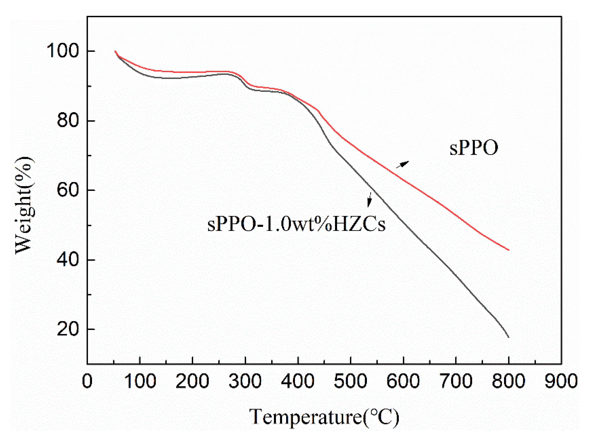 Membranes 12 00322 g005 550