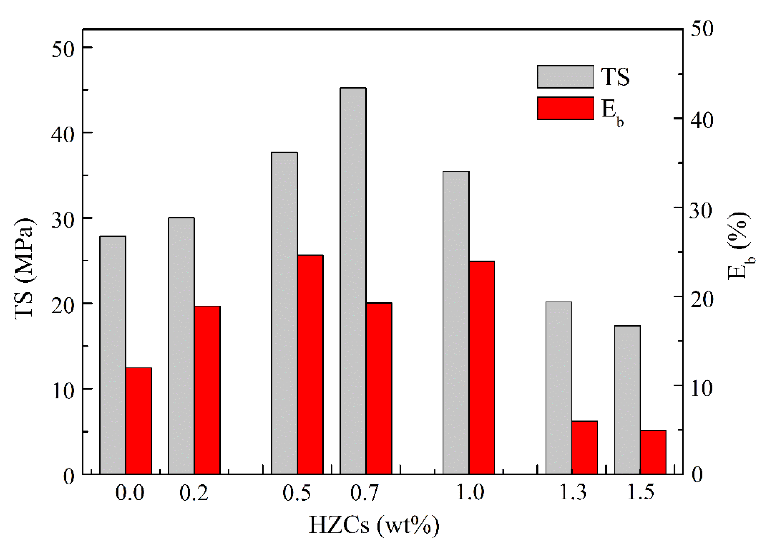 Membranes 12 00322 g006 550