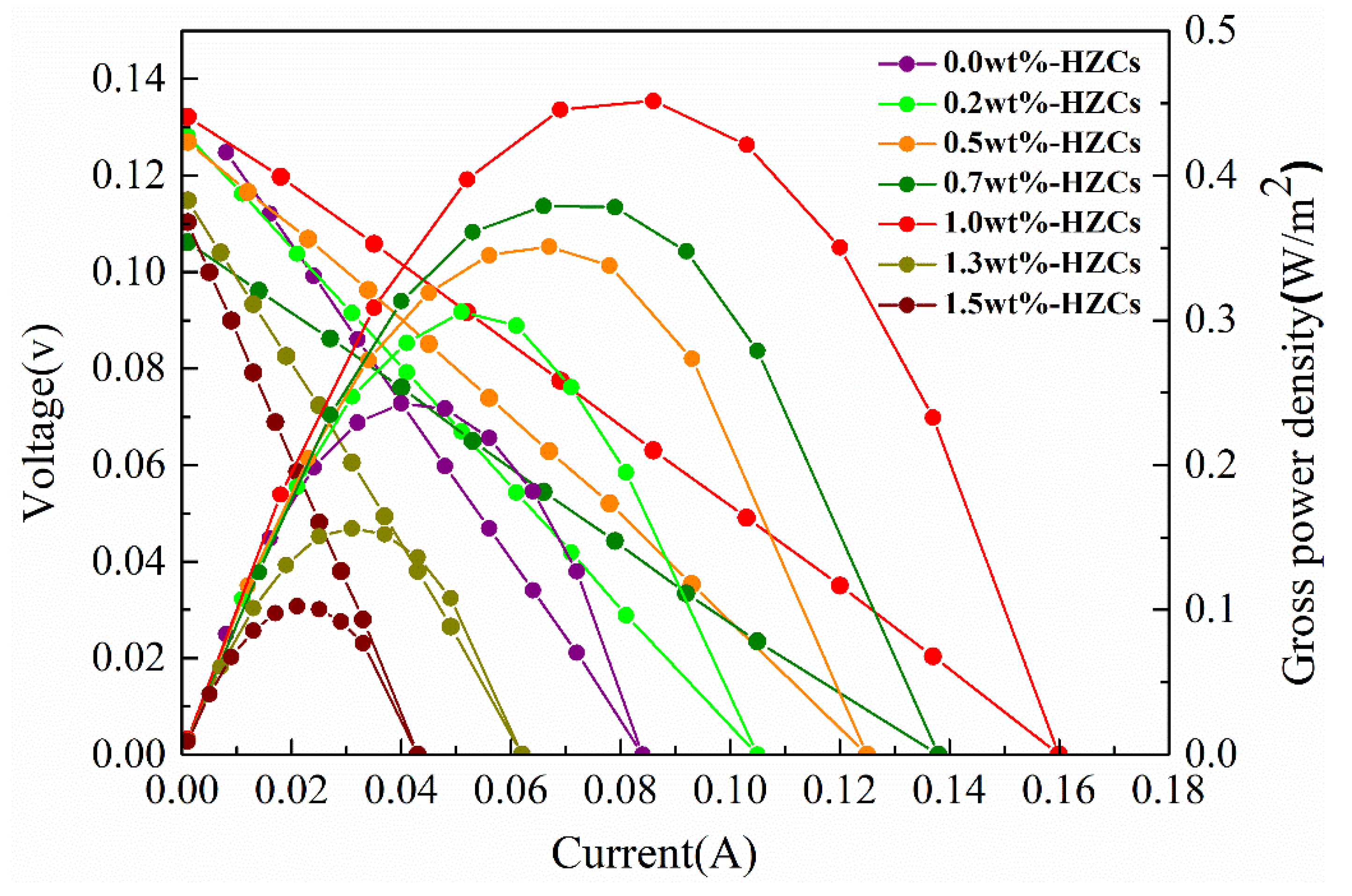 Membranes 12 00322 g010 550
