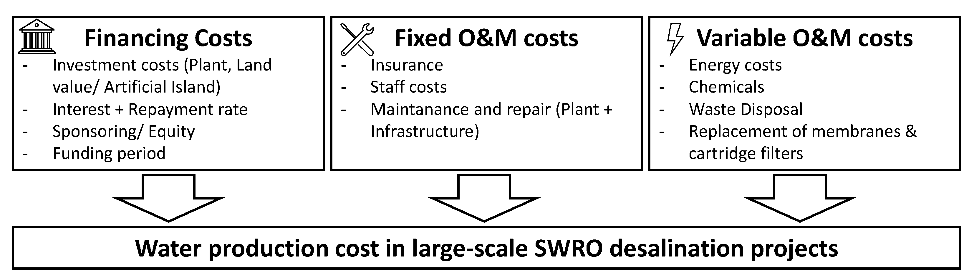 Membranes 12 00323 g005