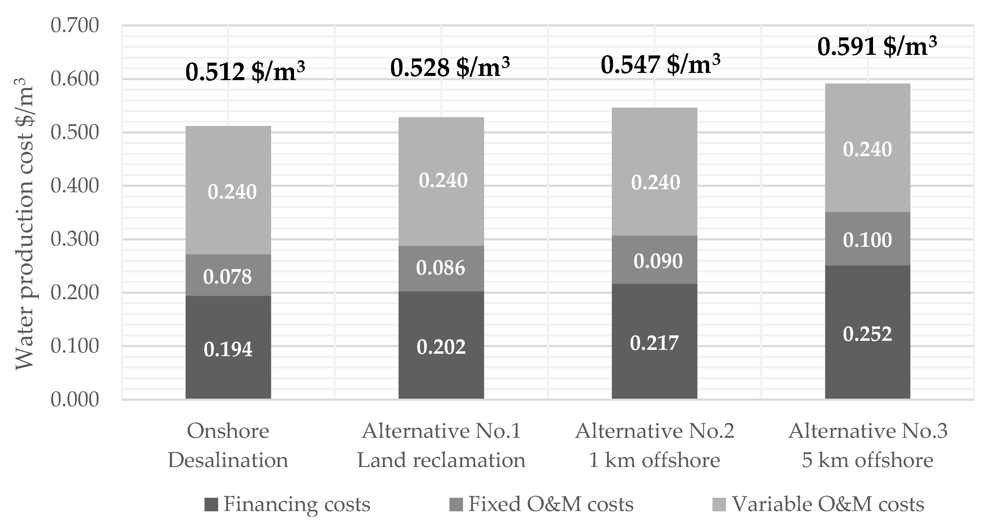Membranes 12 00323 g006