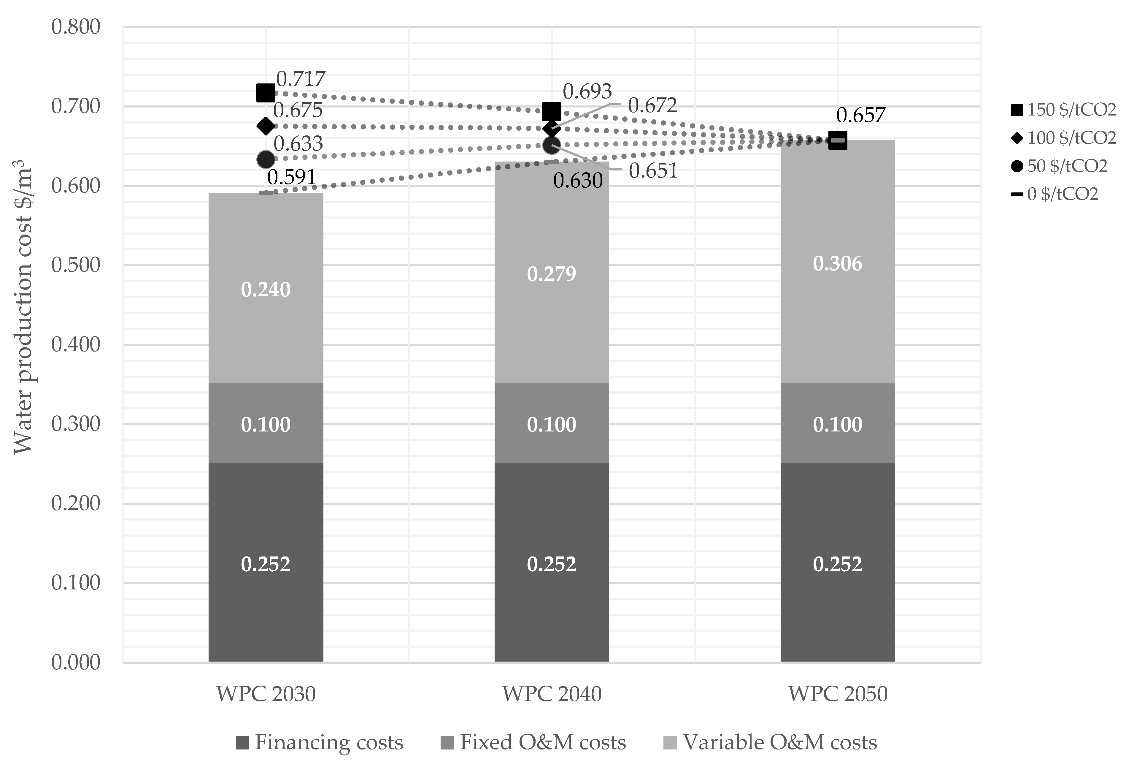 Membranes 12 00323 g007