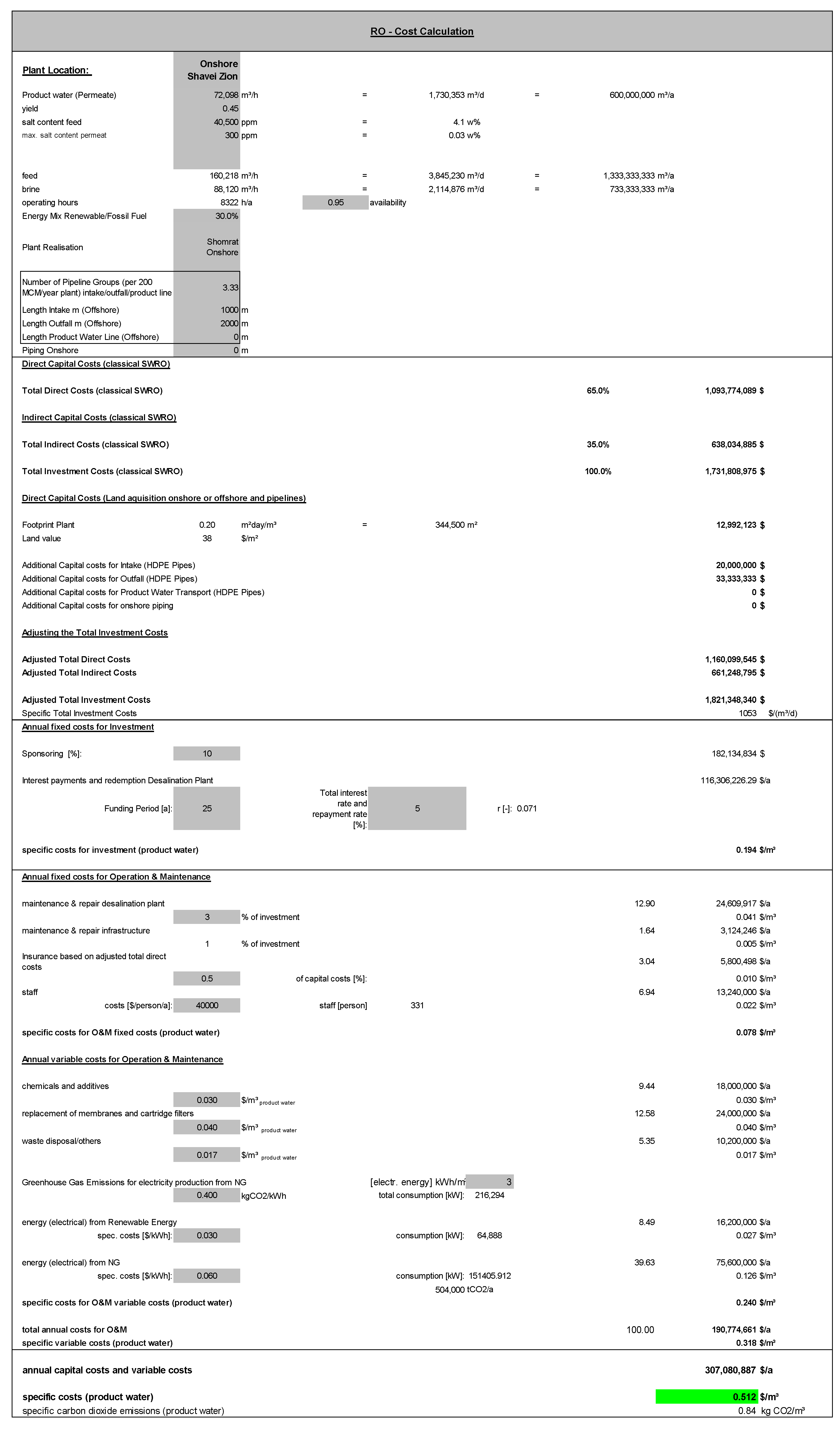 Membranes 12 00323 g0a1