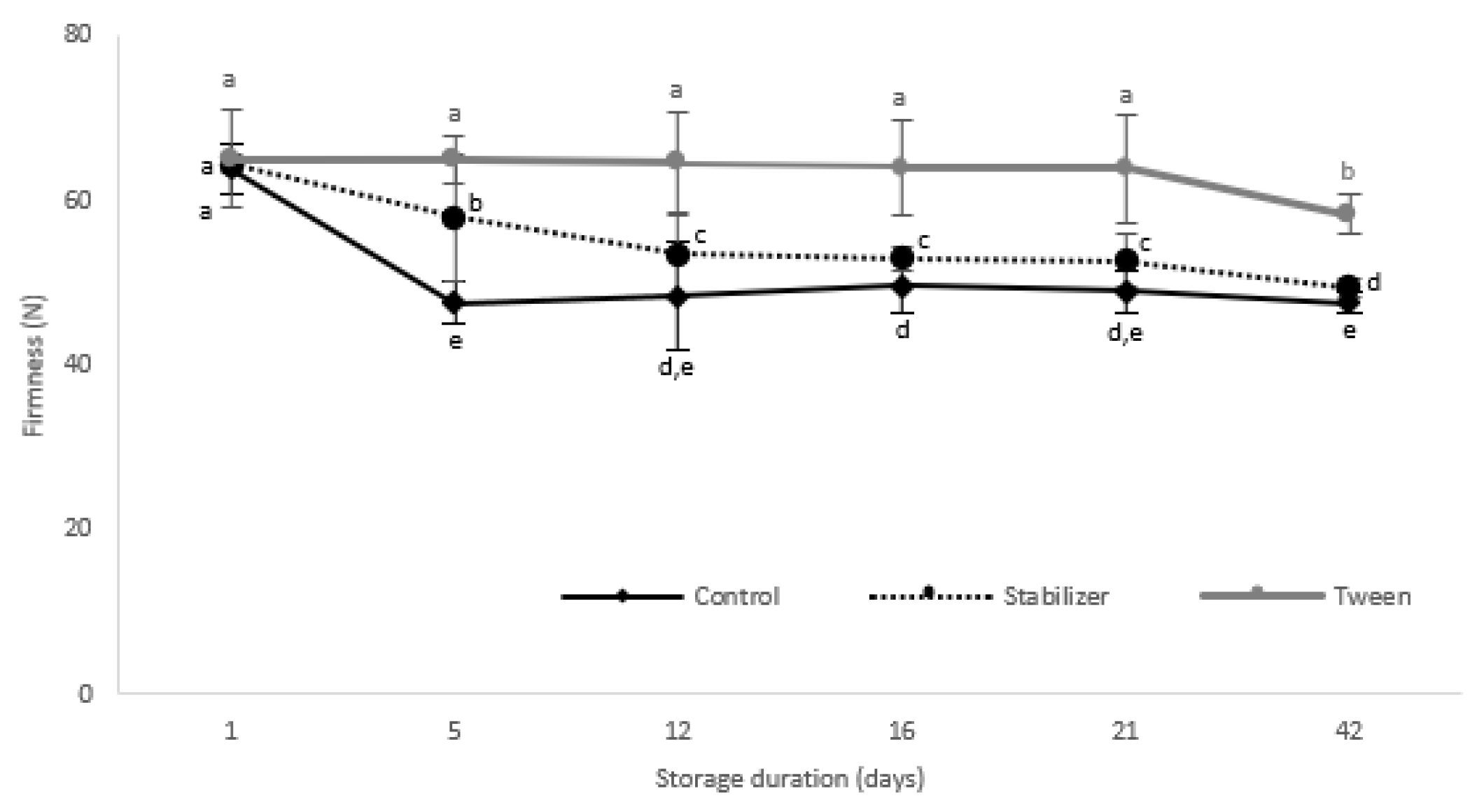 Membranes 12 00326 g005