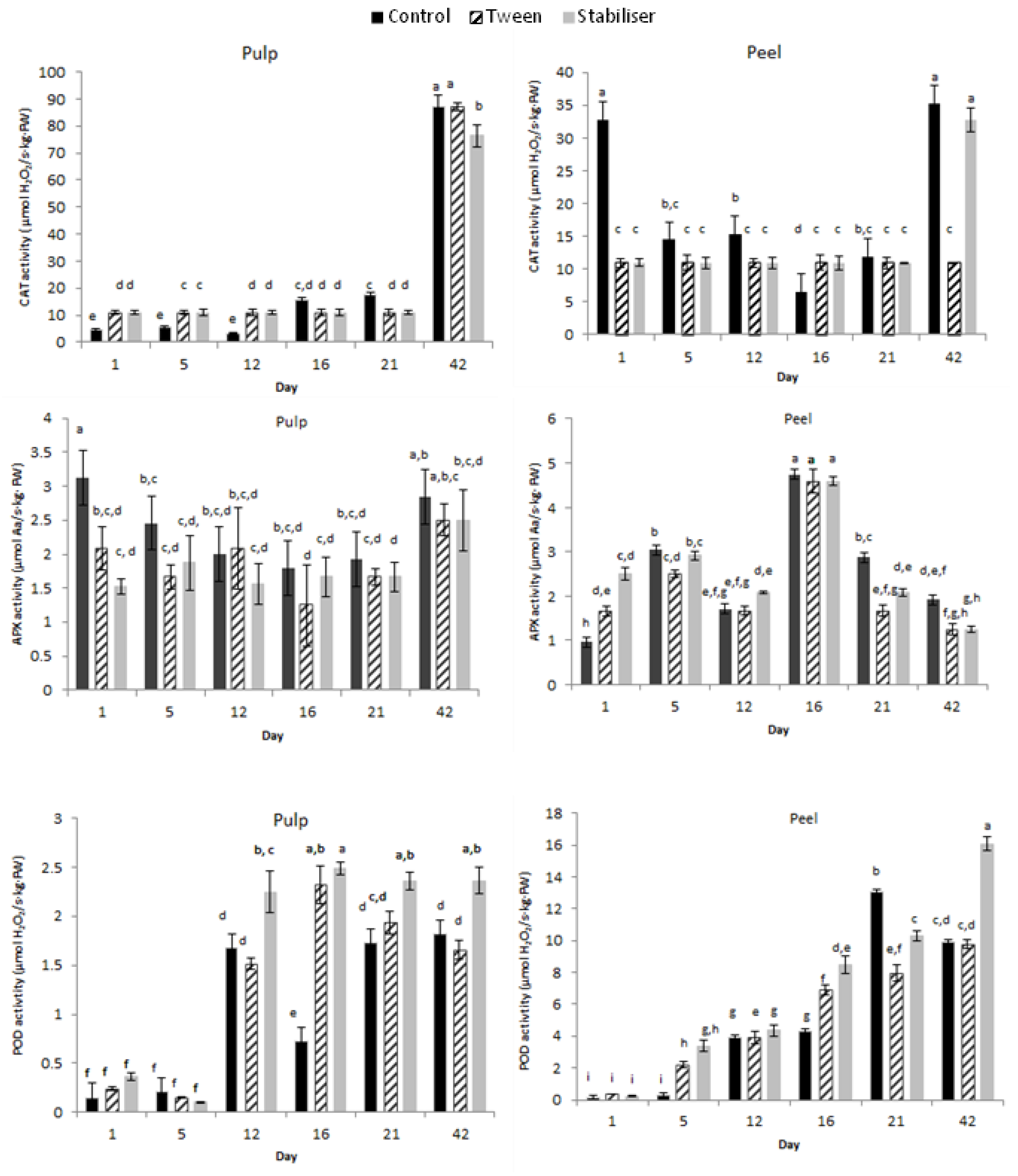 Membranes 12 00326 g006